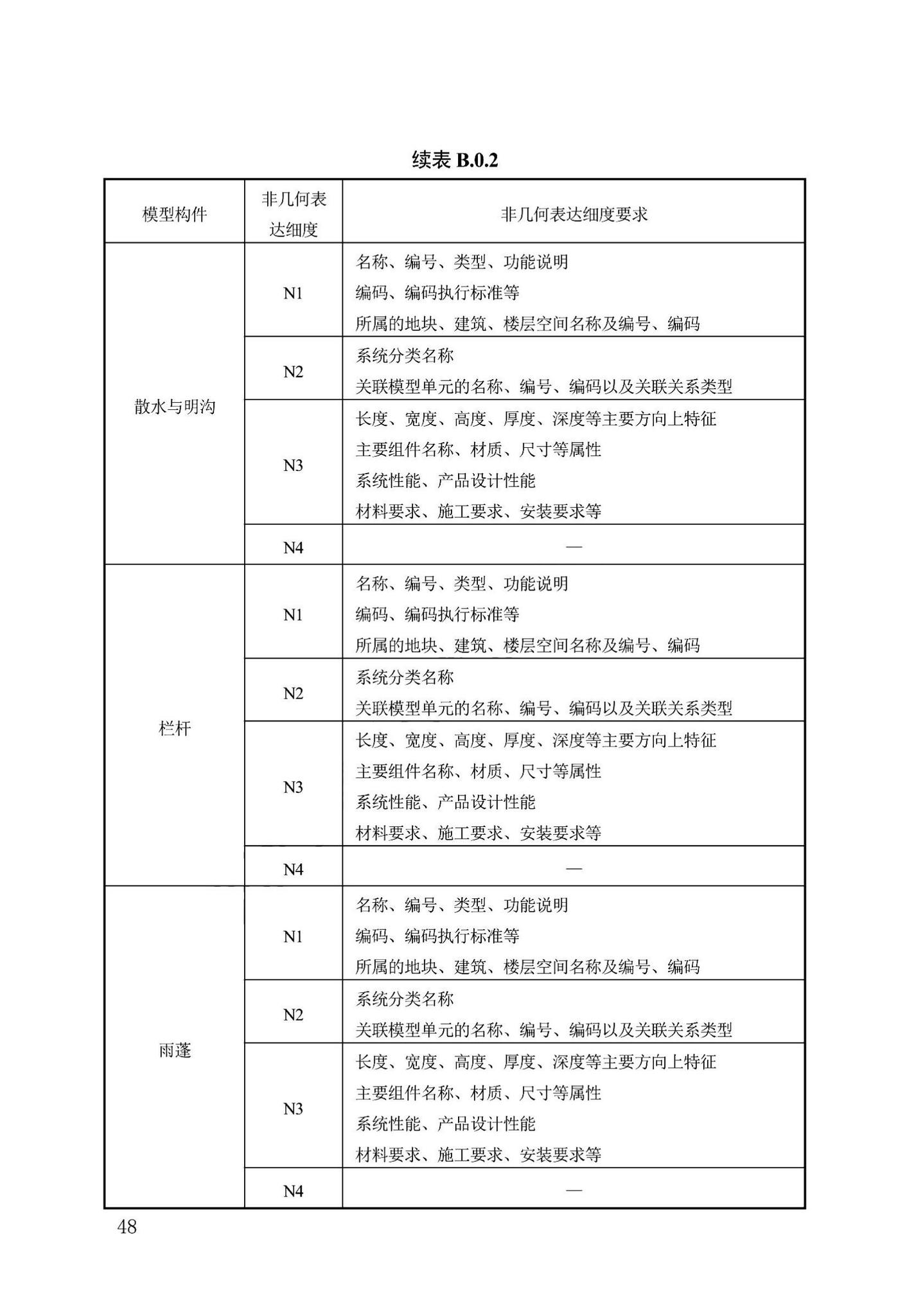 DB13(J)/T8474-2022--建筑工程设计信息模型制图标准