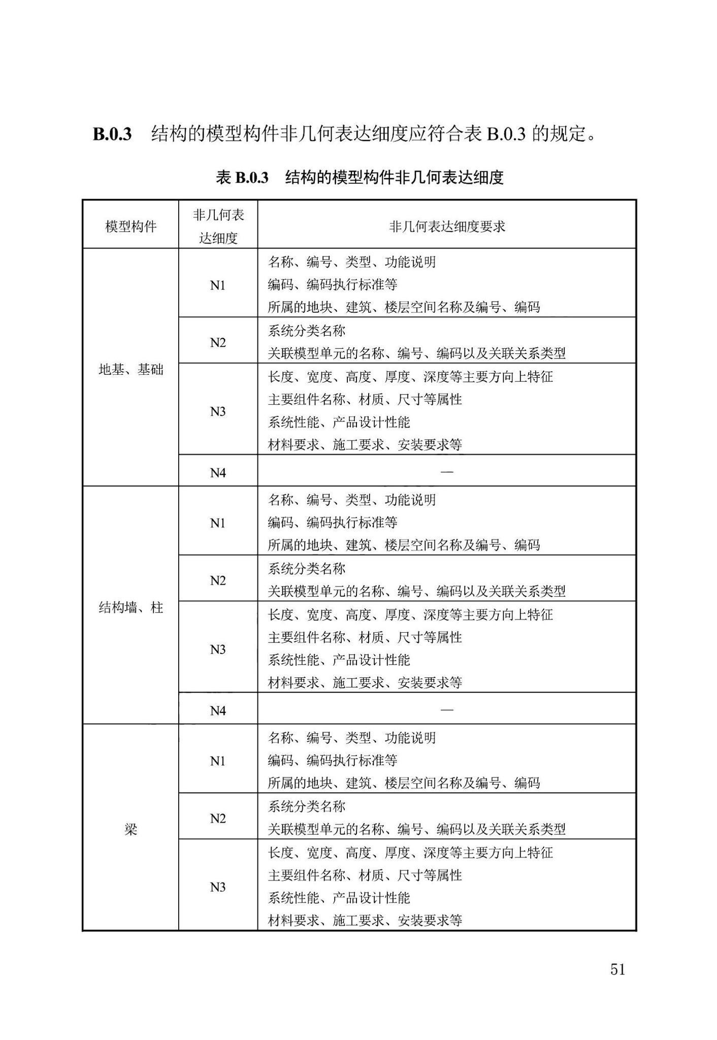 DB13(J)/T8474-2022--建筑工程设计信息模型制图标准