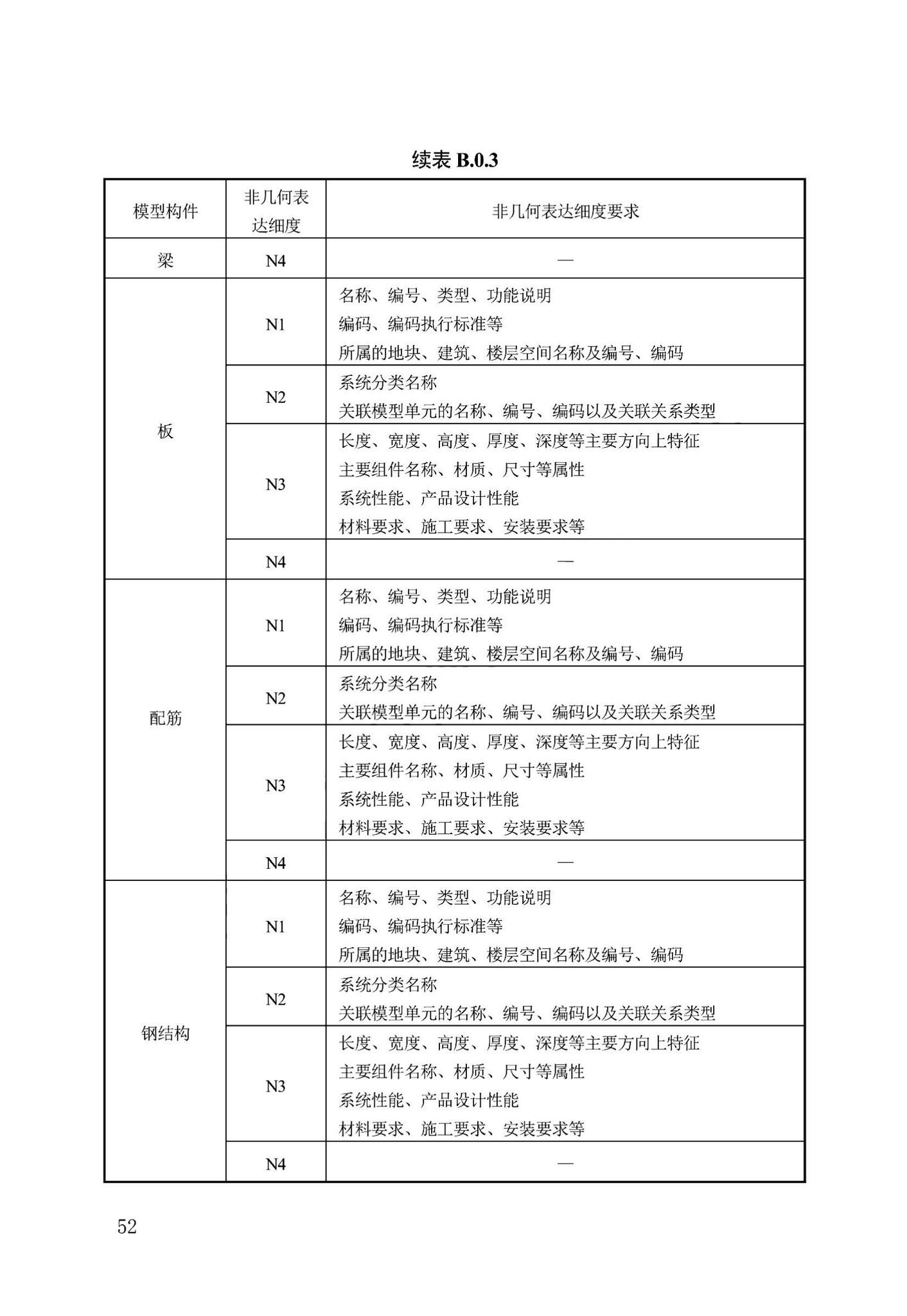 DB13(J)/T8474-2022--建筑工程设计信息模型制图标准