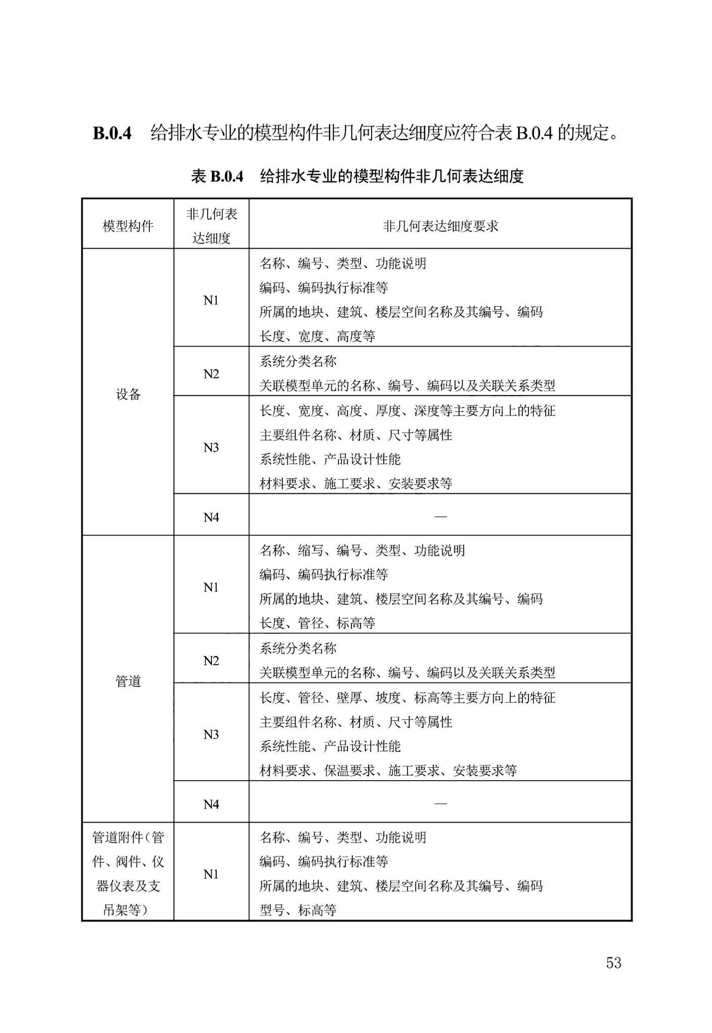 DB13(J)/T8474-2022--建筑工程设计信息模型制图标准