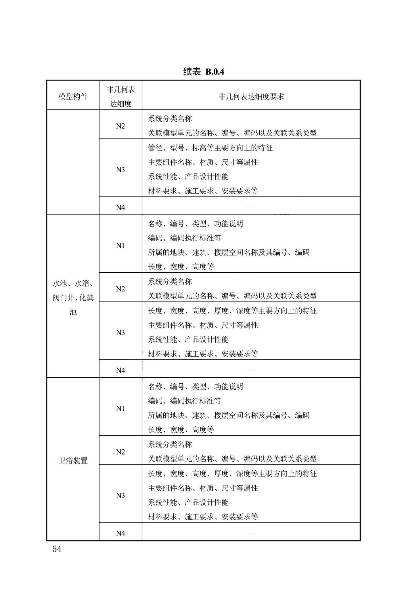 DB13(J)/T8474-2022--建筑工程设计信息模型制图标准