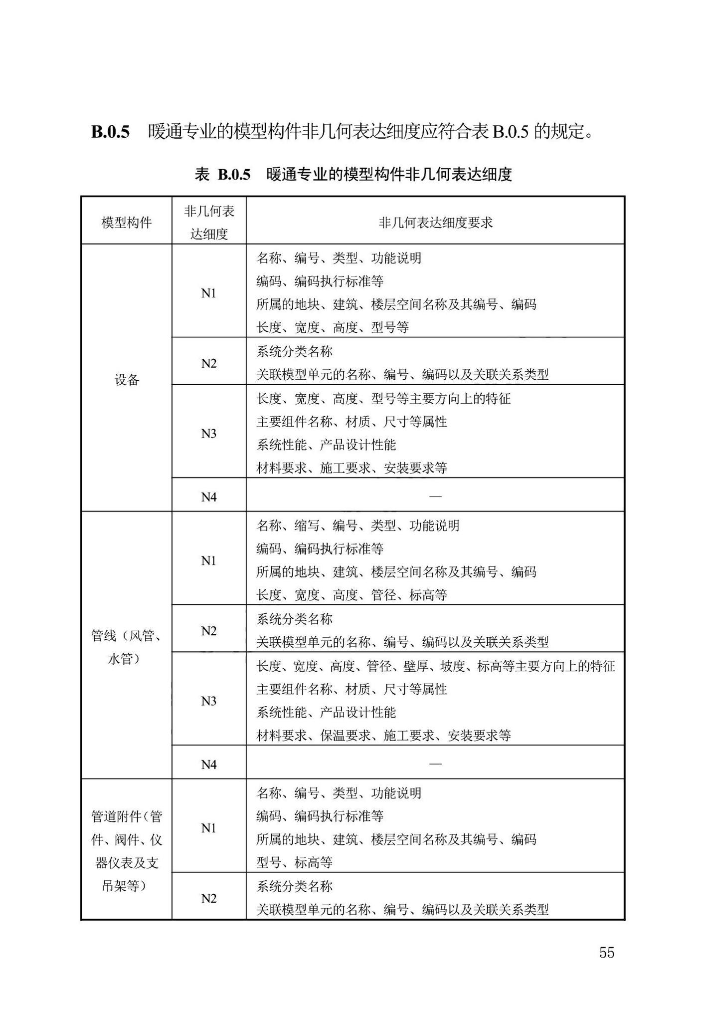 DB13(J)/T8474-2022--建筑工程设计信息模型制图标准