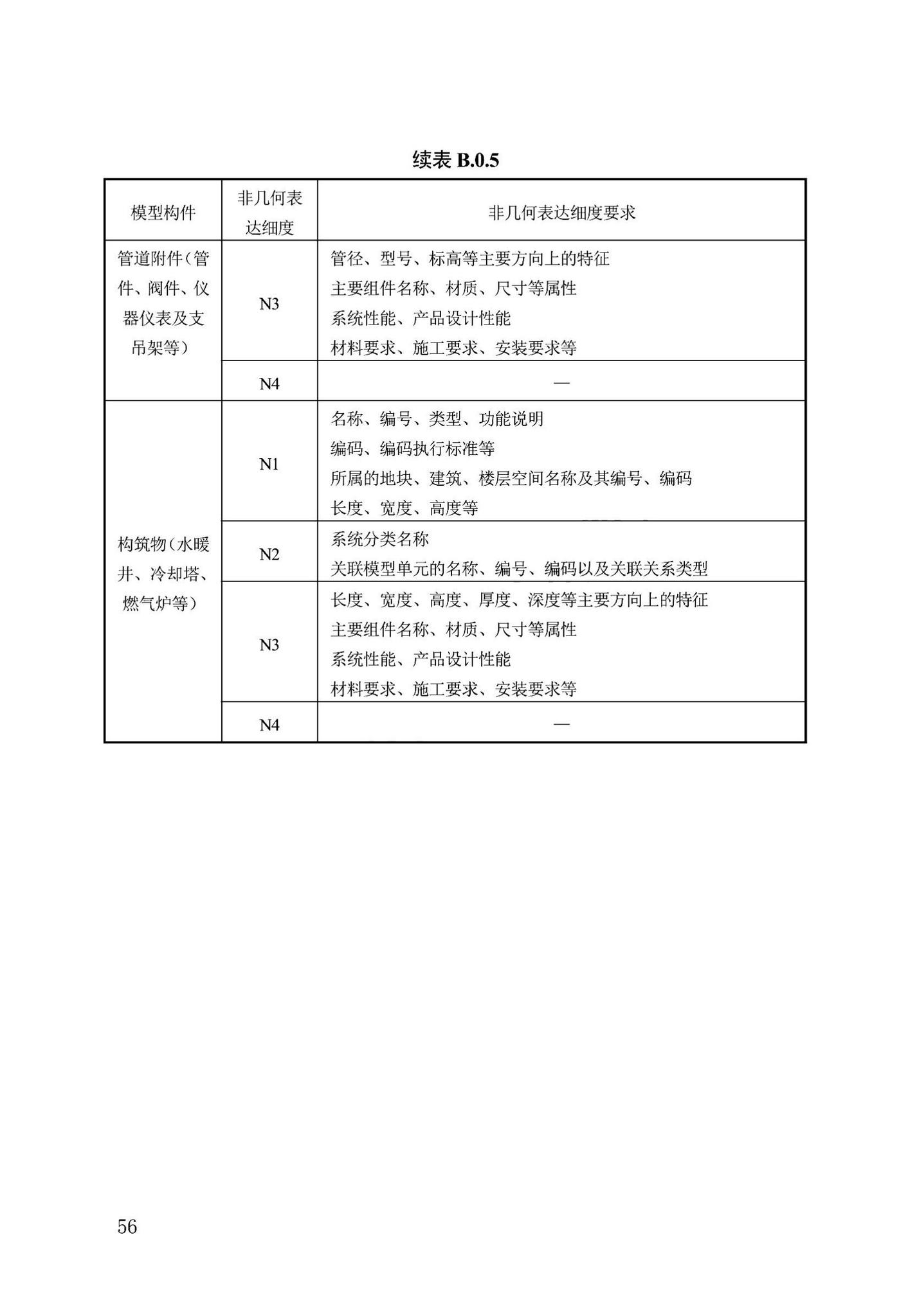 DB13(J)/T8474-2022--建筑工程设计信息模型制图标准