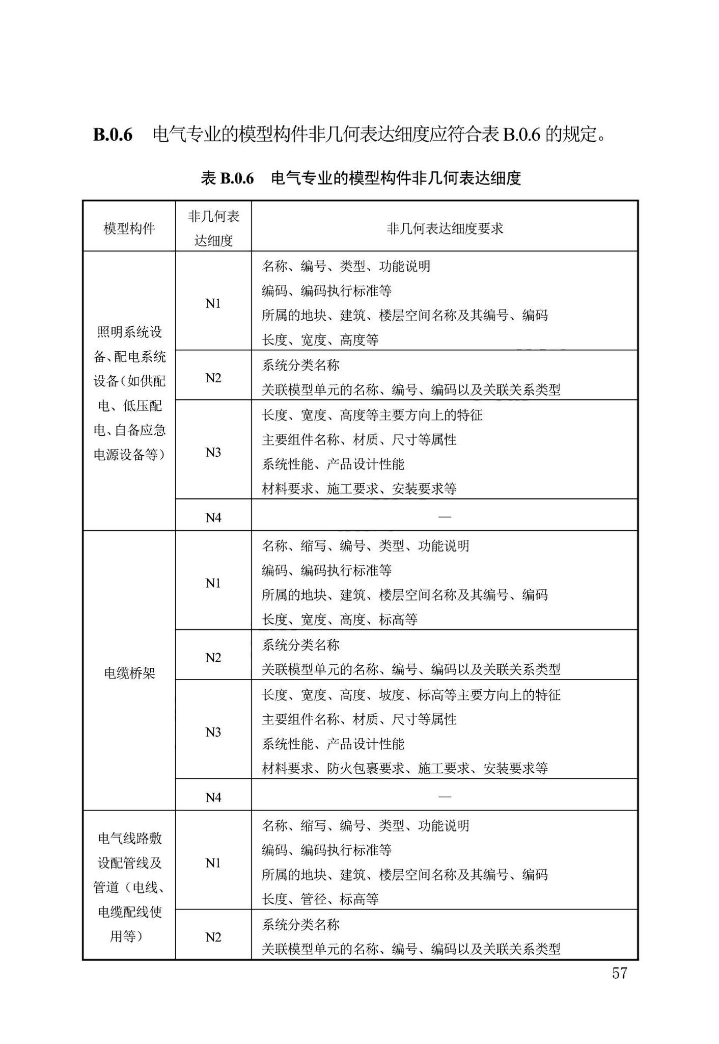 DB13(J)/T8474-2022--建筑工程设计信息模型制图标准