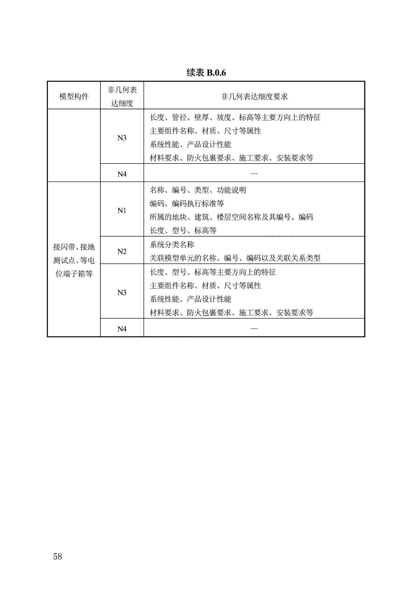 DB13(J)/T8474-2022--建筑工程设计信息模型制图标准