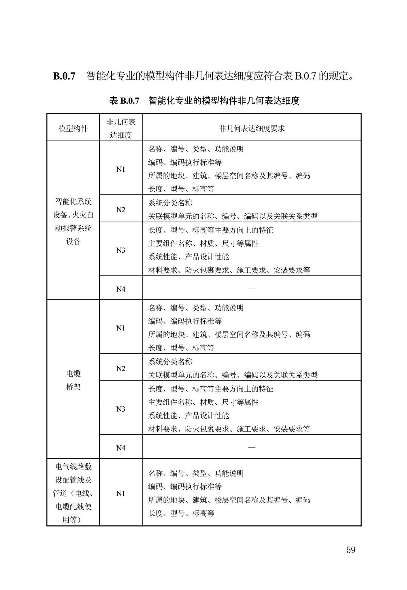 DB13(J)/T8474-2022--建筑工程设计信息模型制图标准