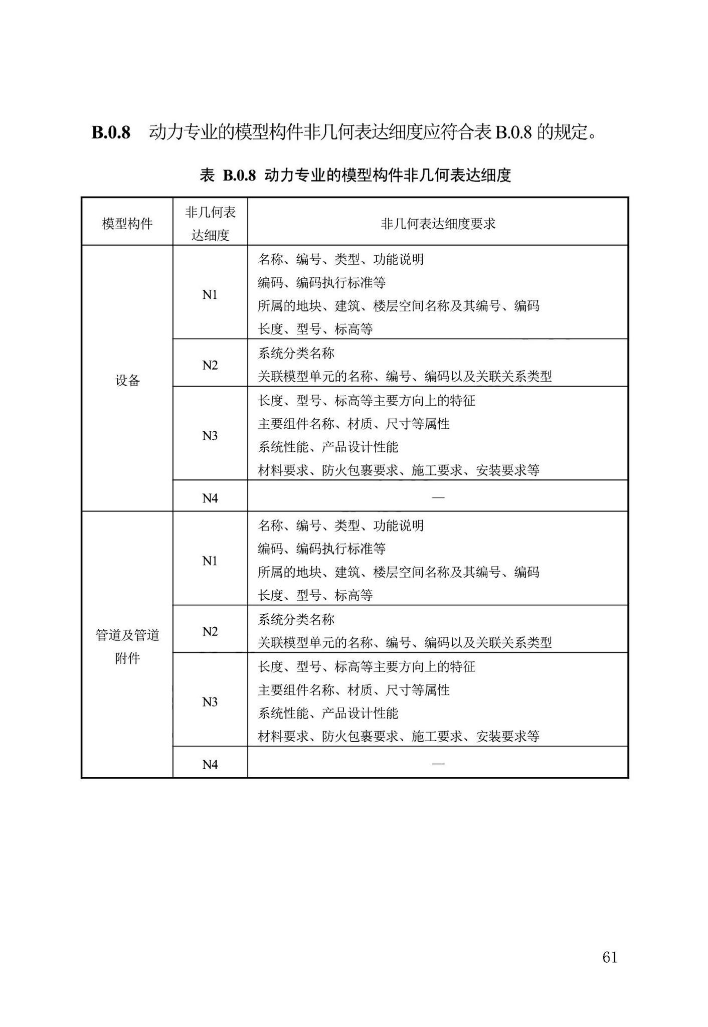 DB13(J)/T8474-2022--建筑工程设计信息模型制图标准