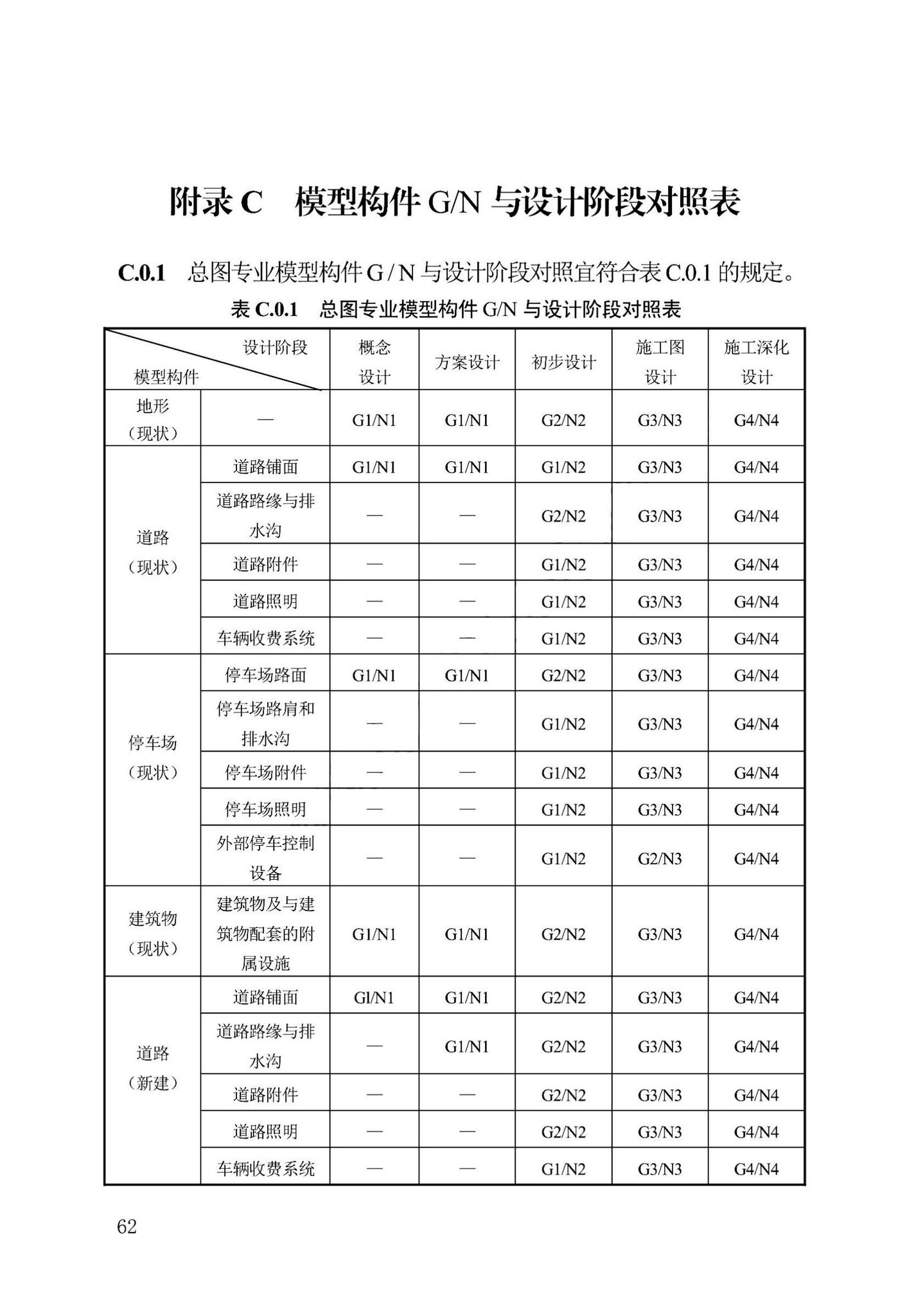 DB13(J)/T8474-2022--建筑工程设计信息模型制图标准