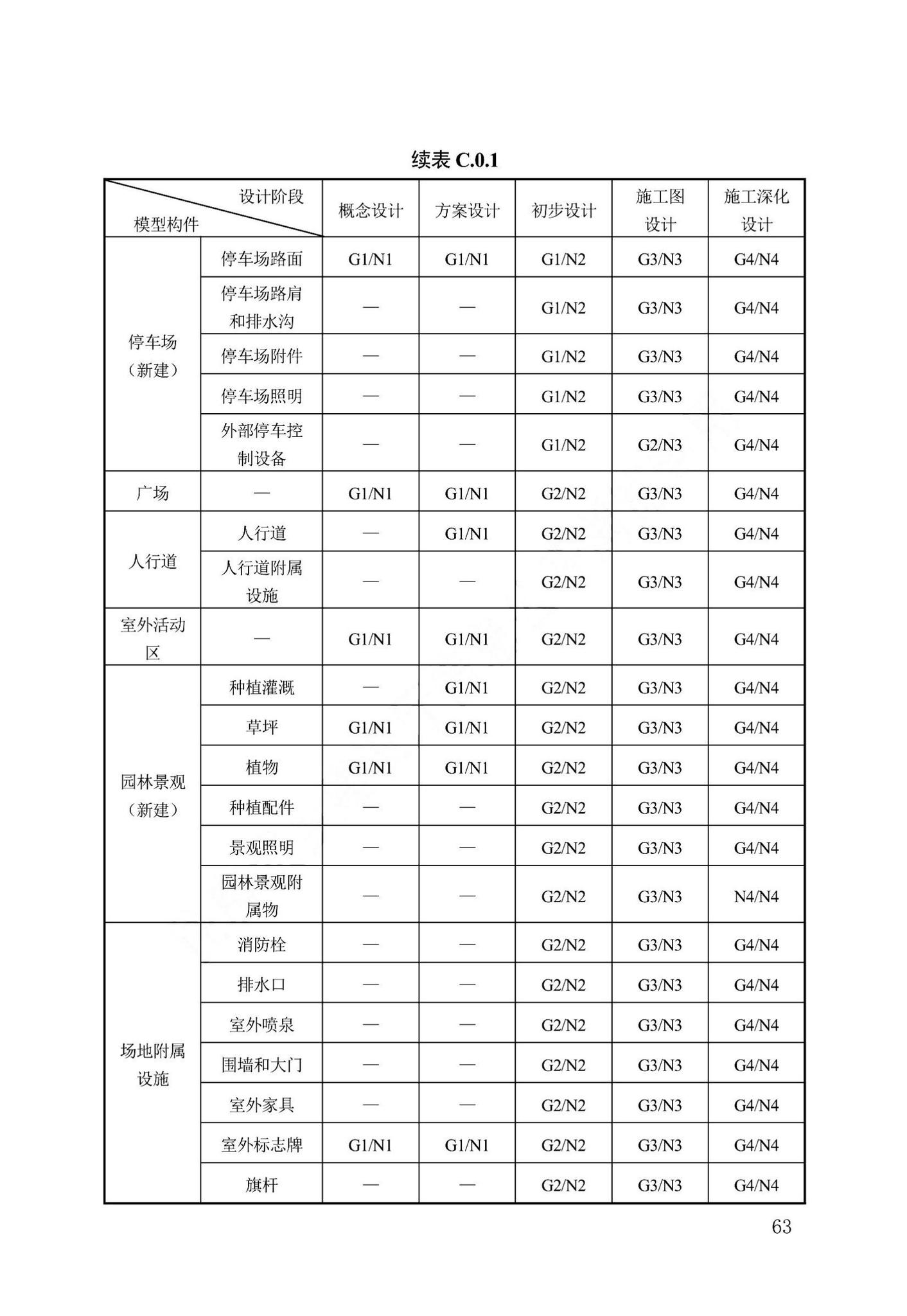 DB13(J)/T8474-2022--建筑工程设计信息模型制图标准