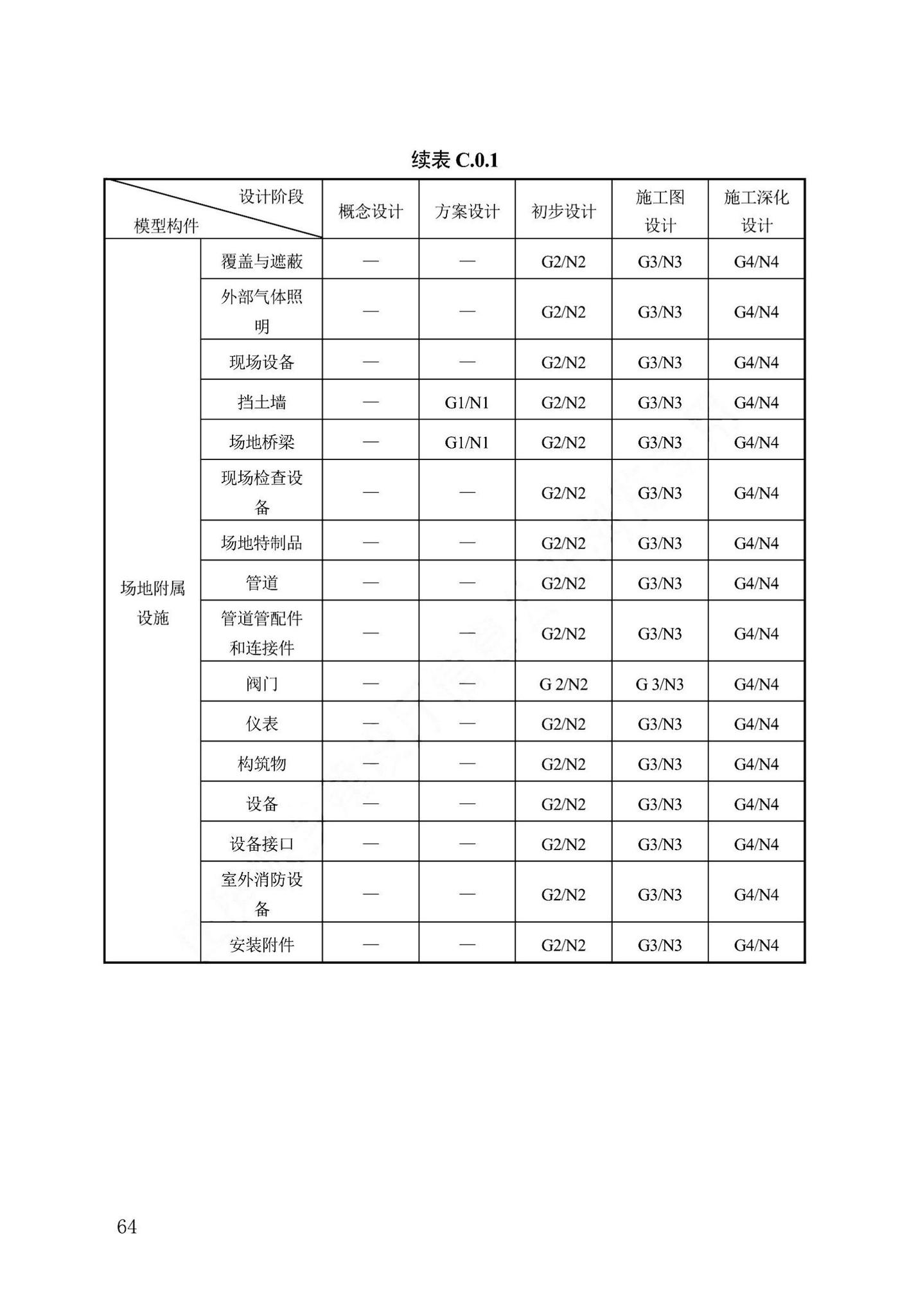 DB13(J)/T8474-2022--建筑工程设计信息模型制图标准