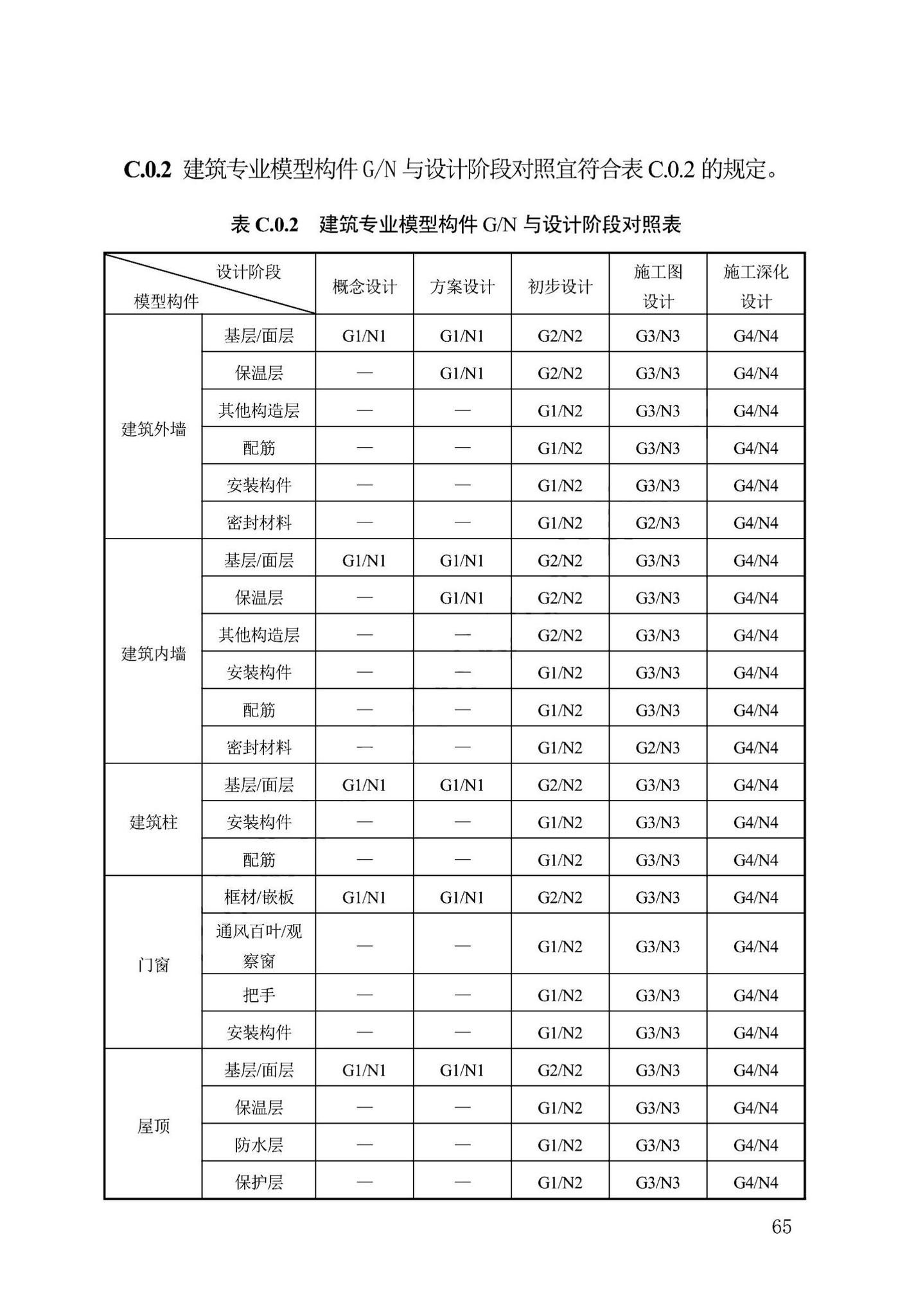 DB13(J)/T8474-2022--建筑工程设计信息模型制图标准