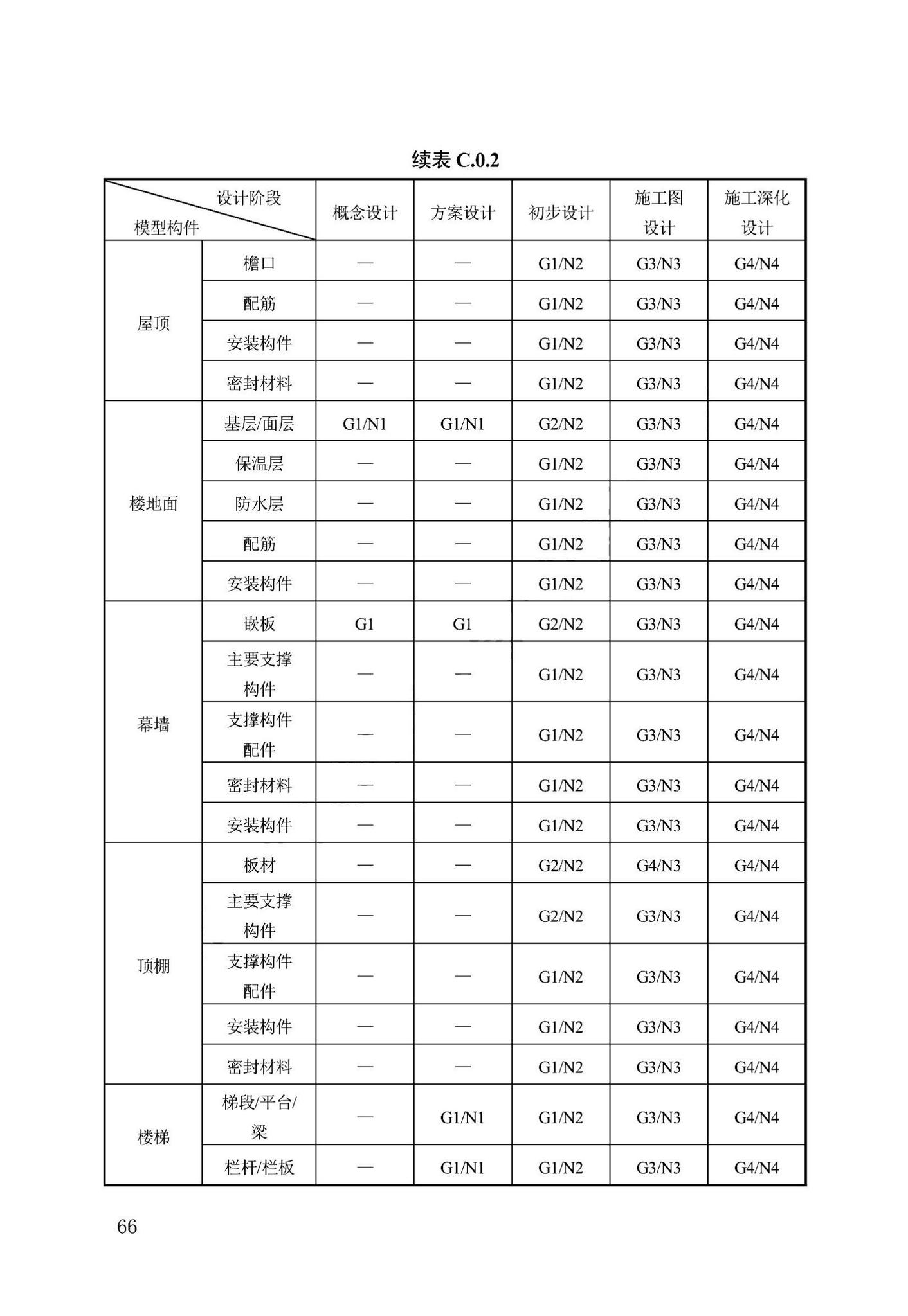 DB13(J)/T8474-2022--建筑工程设计信息模型制图标准