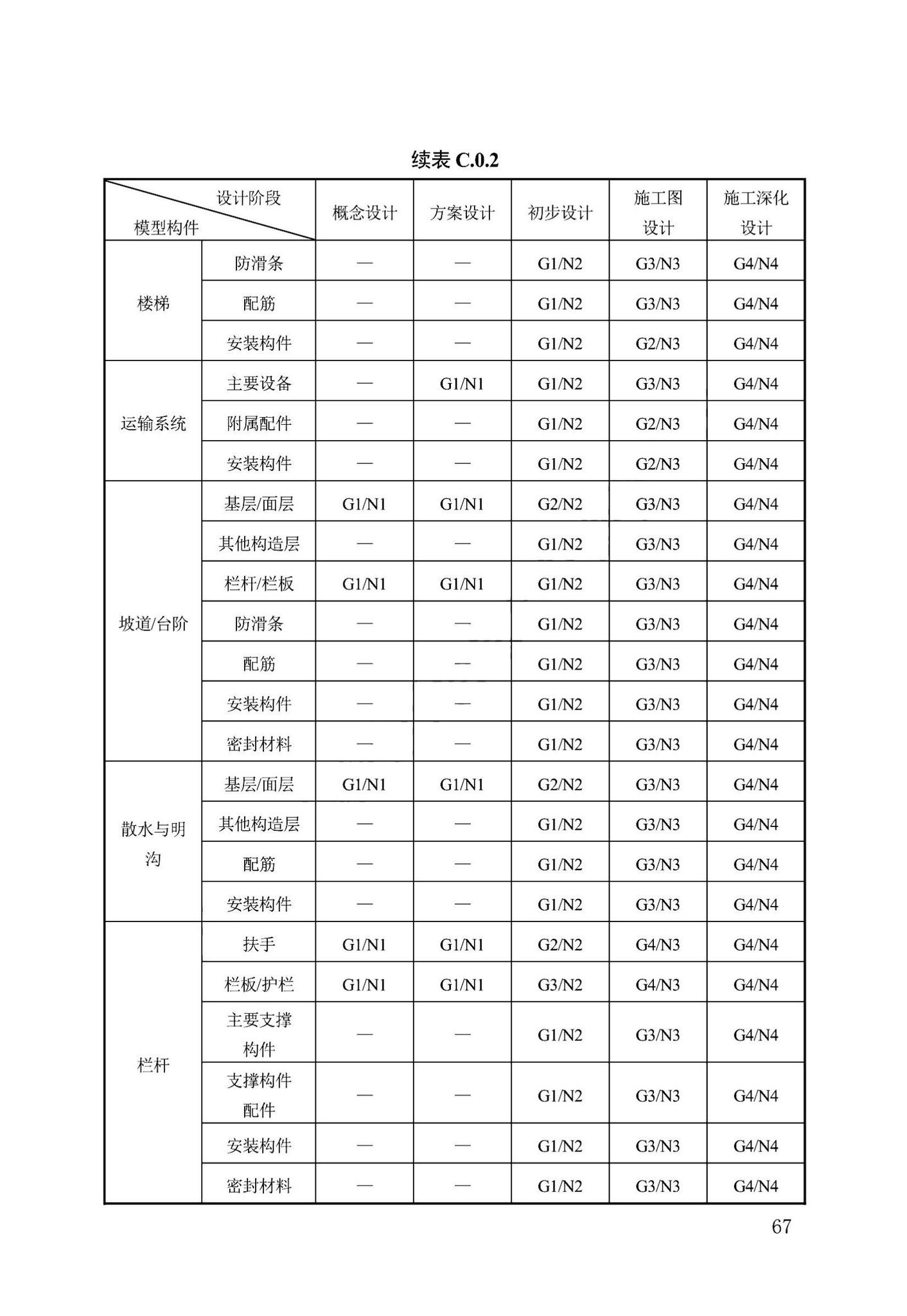 DB13(J)/T8474-2022--建筑工程设计信息模型制图标准