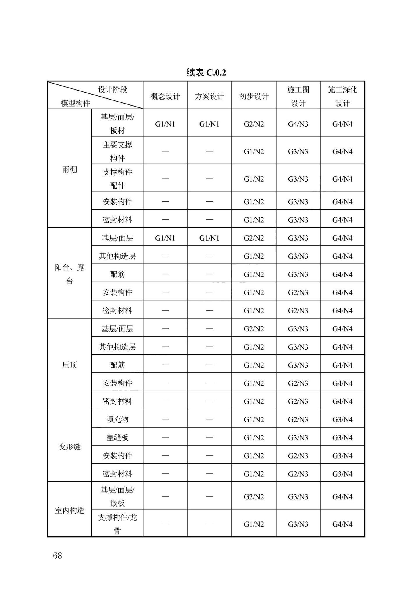 DB13(J)/T8474-2022--建筑工程设计信息模型制图标准