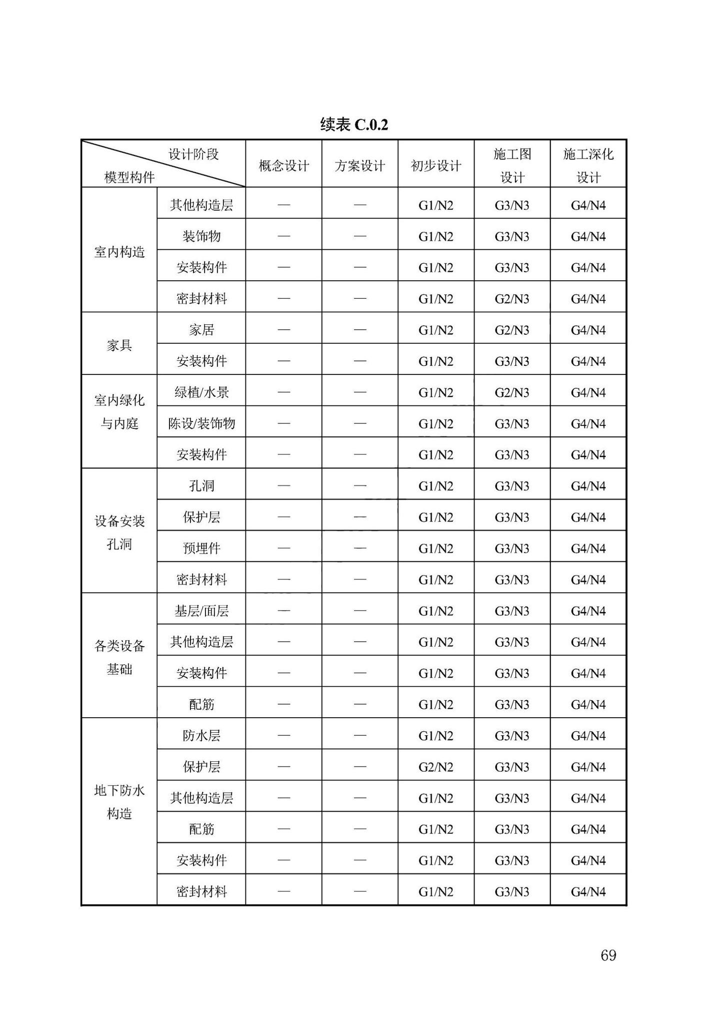 DB13(J)/T8474-2022--建筑工程设计信息模型制图标准