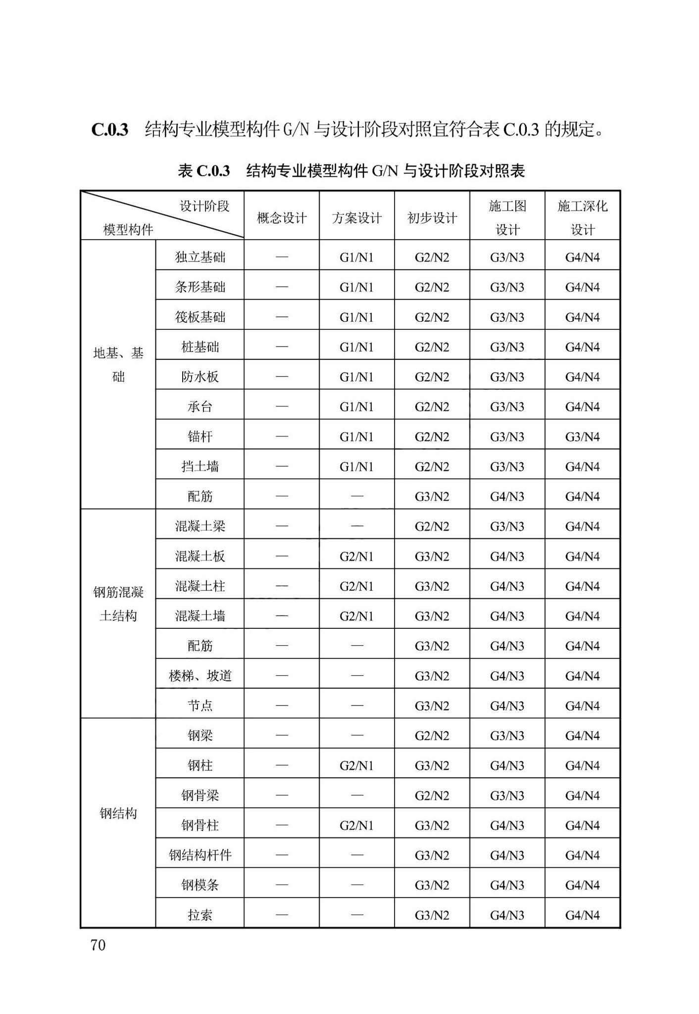 DB13(J)/T8474-2022--建筑工程设计信息模型制图标准