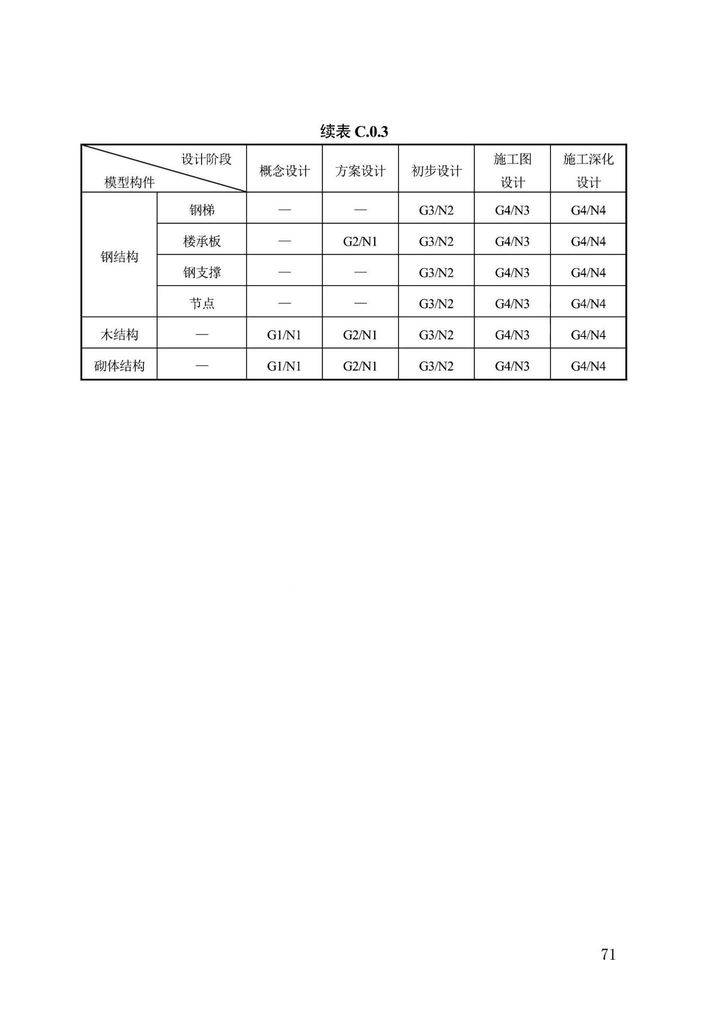 DB13(J)/T8474-2022--建筑工程设计信息模型制图标准