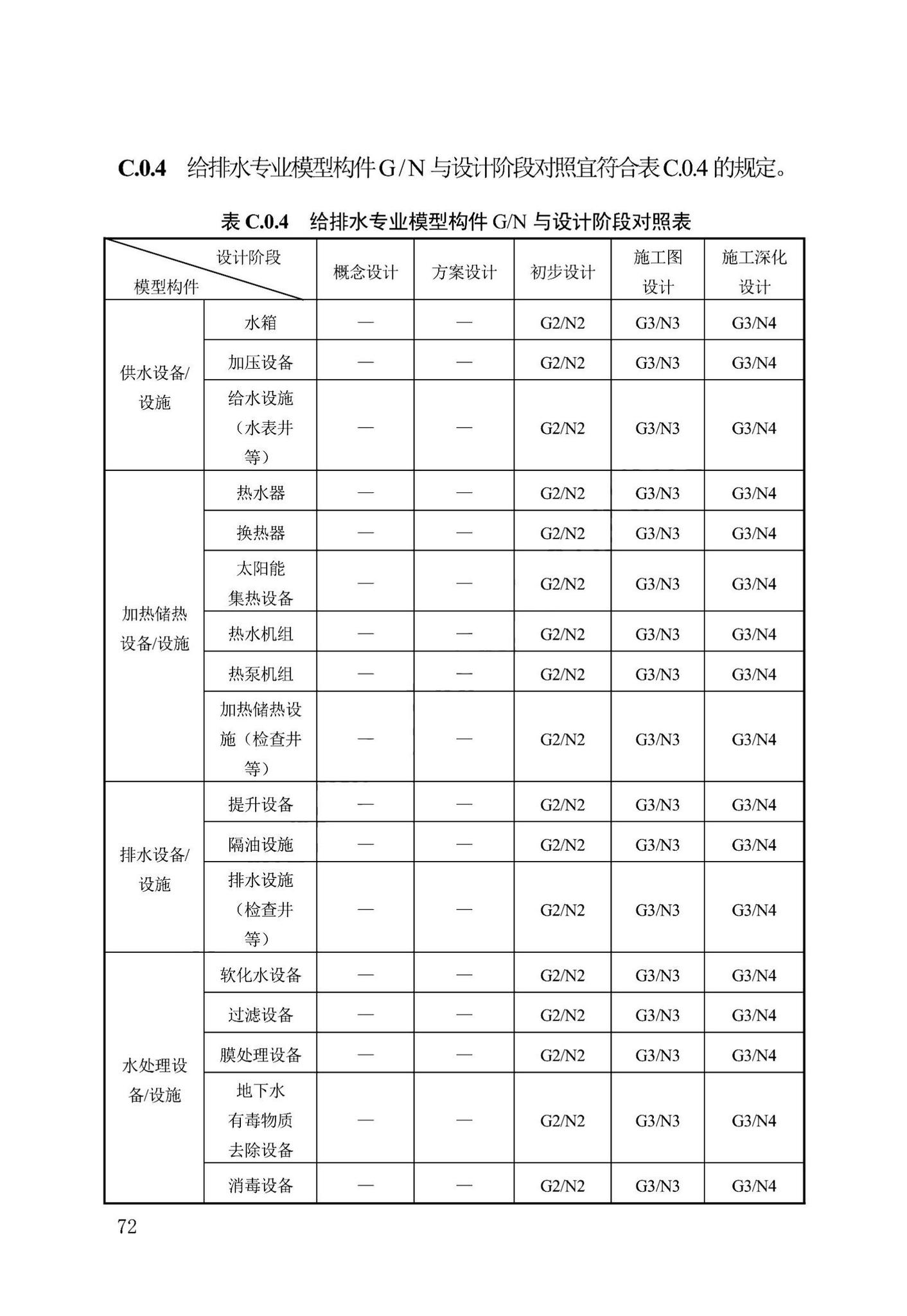 DB13(J)/T8474-2022--建筑工程设计信息模型制图标准