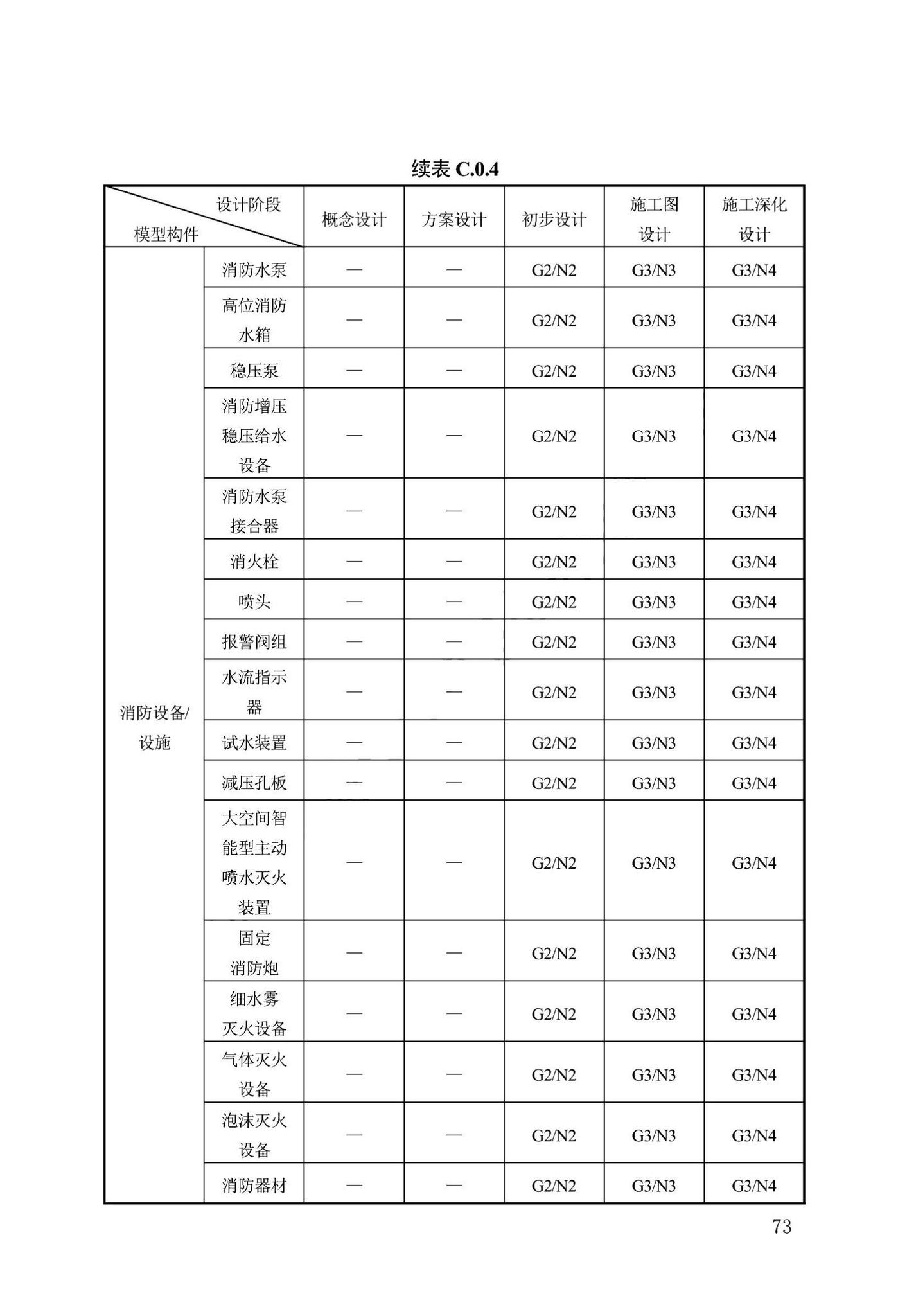 DB13(J)/T8474-2022--建筑工程设计信息模型制图标准