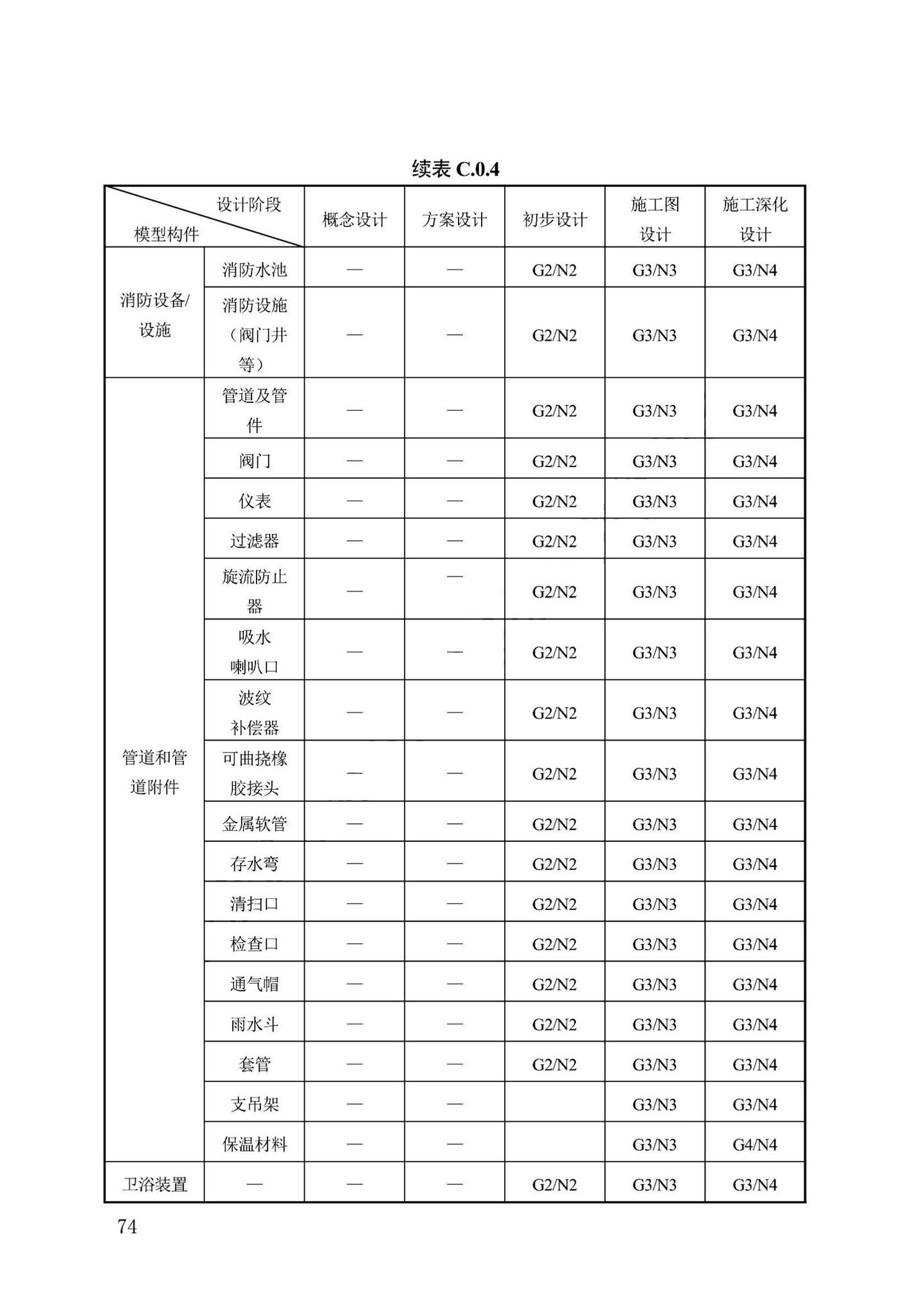 DB13(J)/T8474-2022--建筑工程设计信息模型制图标准