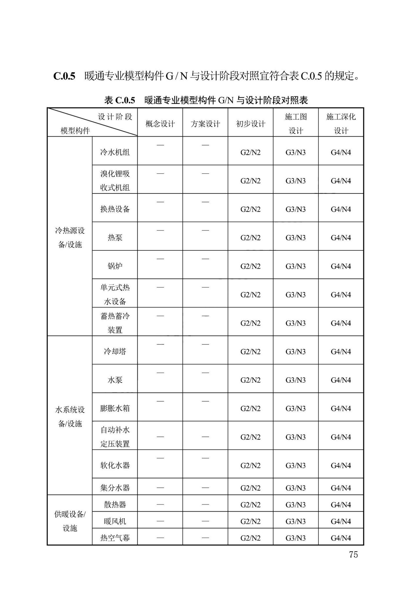 DB13(J)/T8474-2022--建筑工程设计信息模型制图标准