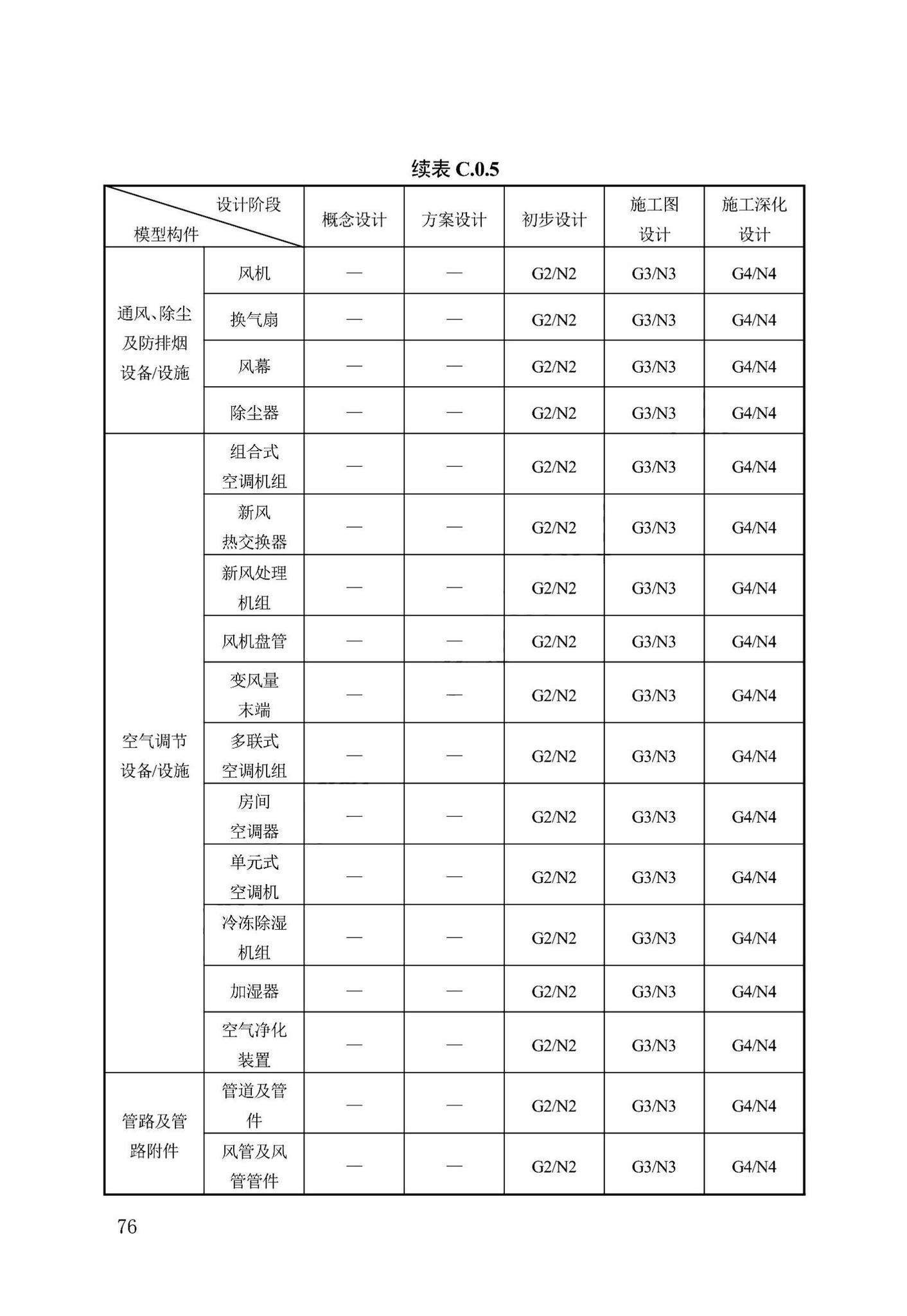 DB13(J)/T8474-2022--建筑工程设计信息模型制图标准