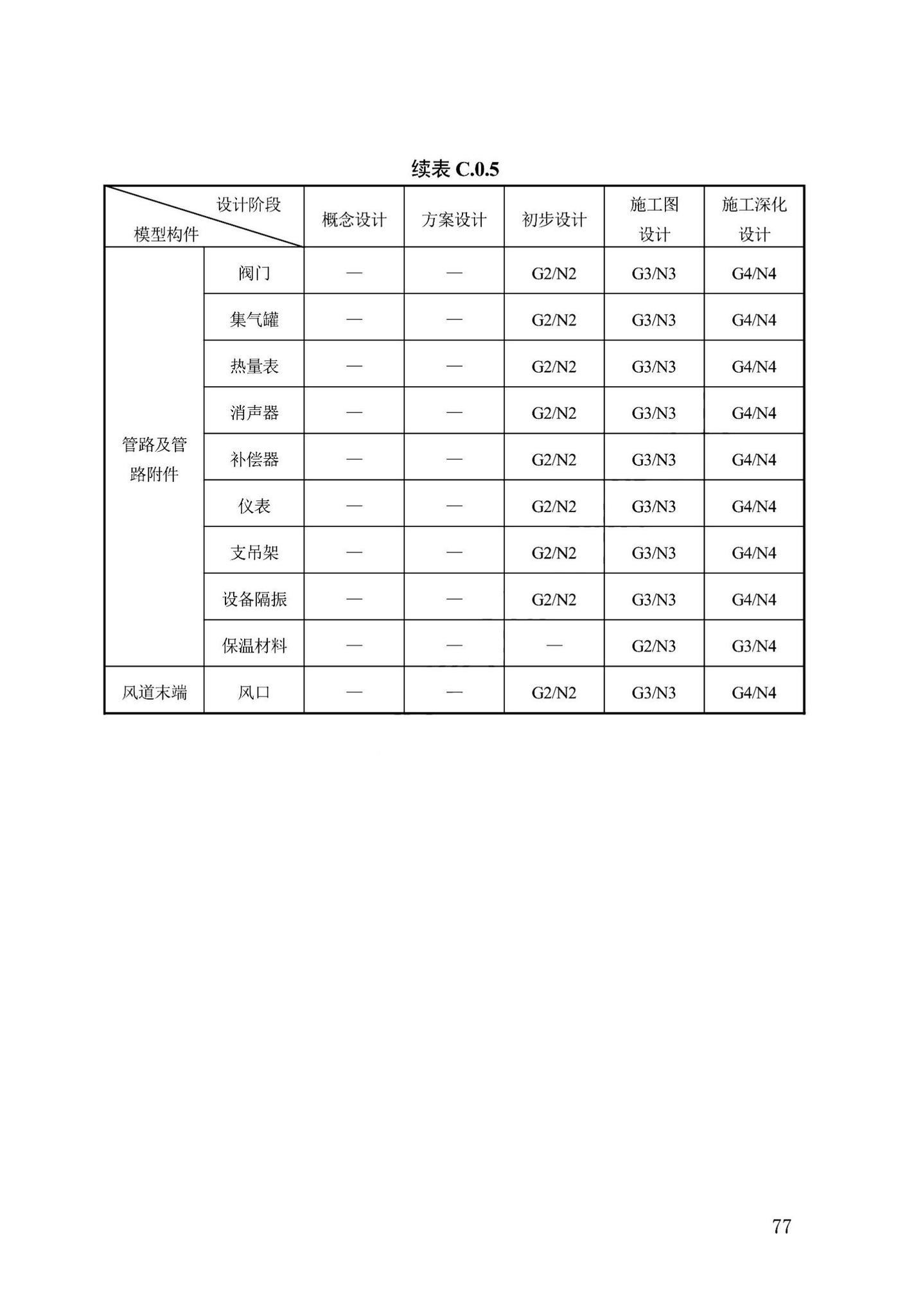 DB13(J)/T8474-2022--建筑工程设计信息模型制图标准