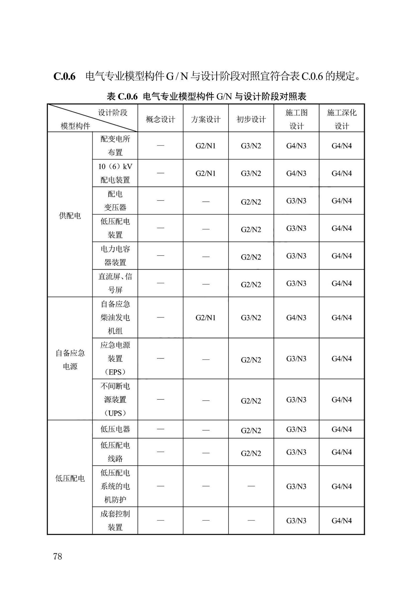 DB13(J)/T8474-2022--建筑工程设计信息模型制图标准