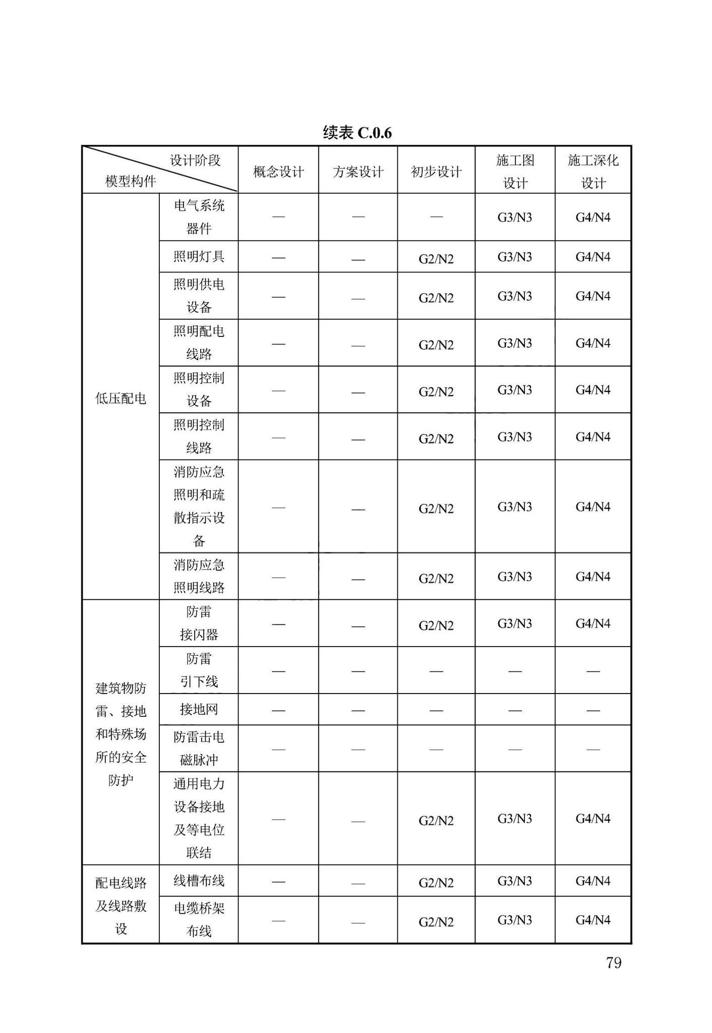 DB13(J)/T8474-2022--建筑工程设计信息模型制图标准