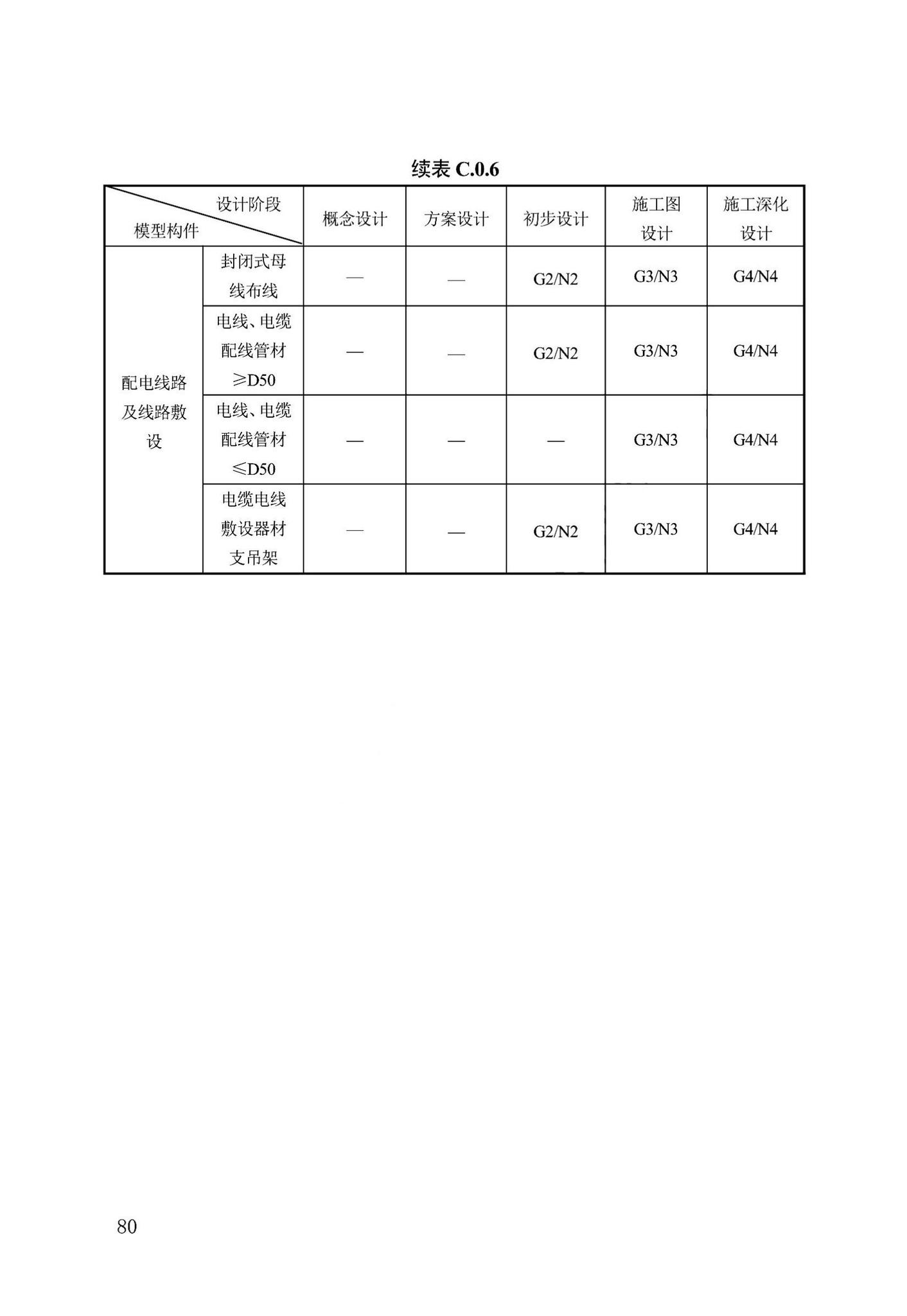 DB13(J)/T8474-2022--建筑工程设计信息模型制图标准