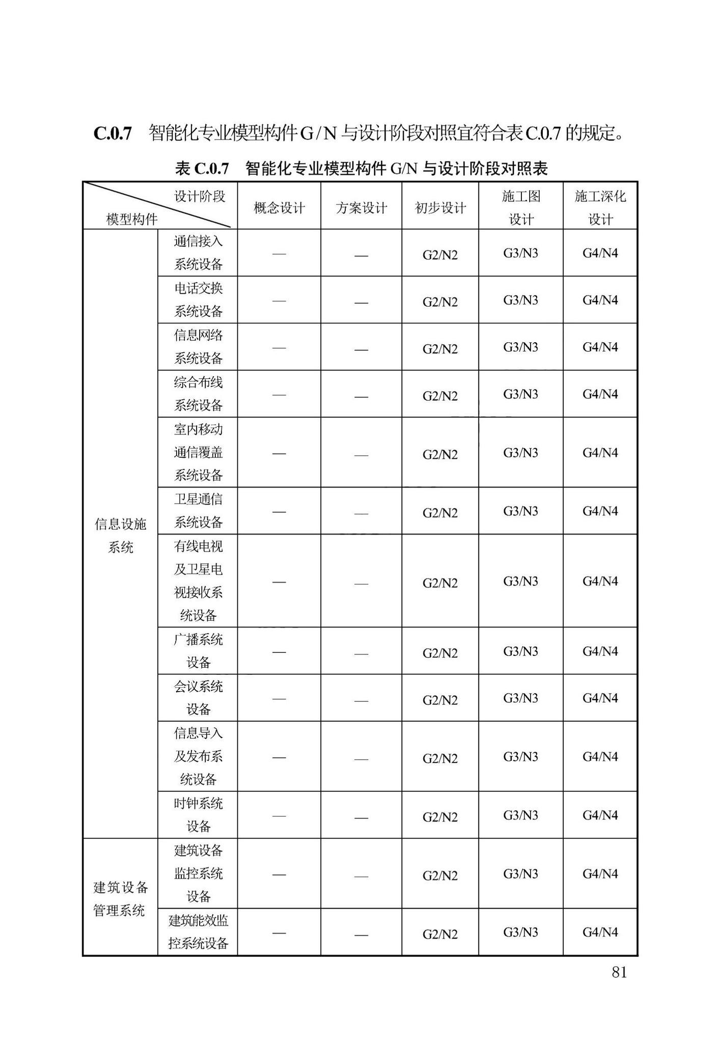 DB13(J)/T8474-2022--建筑工程设计信息模型制图标准