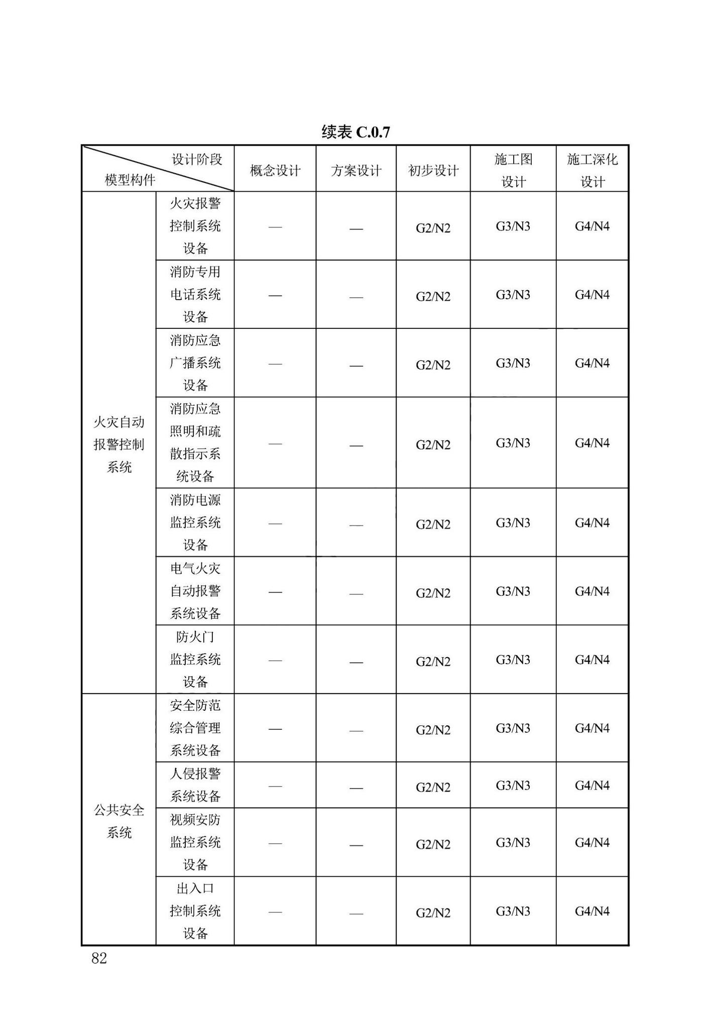 DB13(J)/T8474-2022--建筑工程设计信息模型制图标准