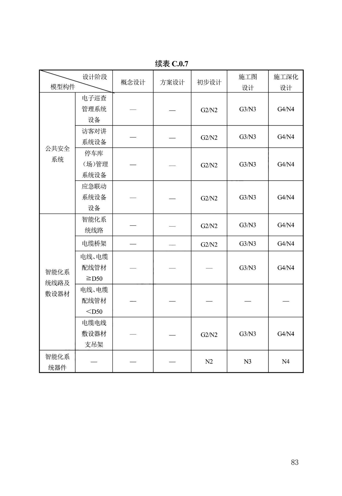 DB13(J)/T8474-2022--建筑工程设计信息模型制图标准