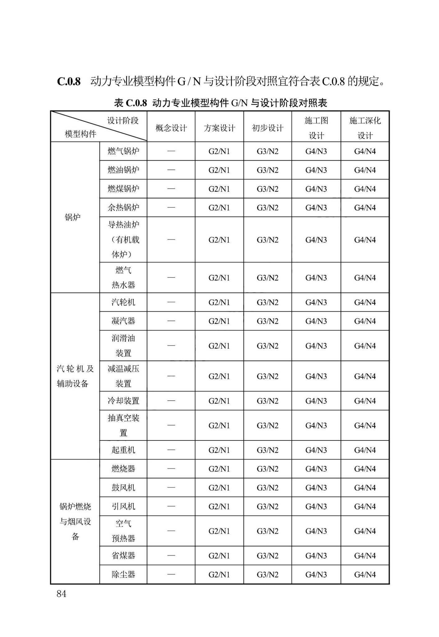 DB13(J)/T8474-2022--建筑工程设计信息模型制图标准