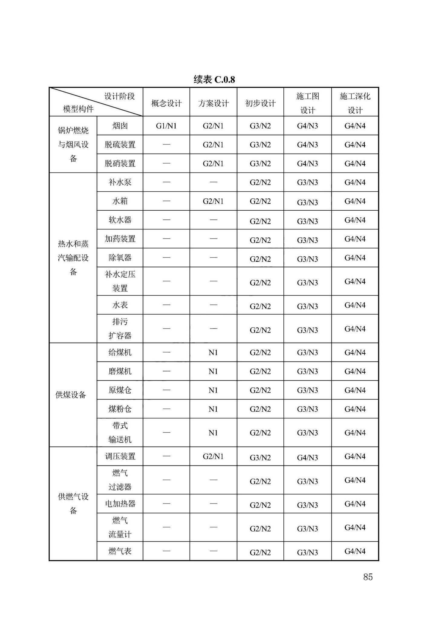 DB13(J)/T8474-2022--建筑工程设计信息模型制图标准