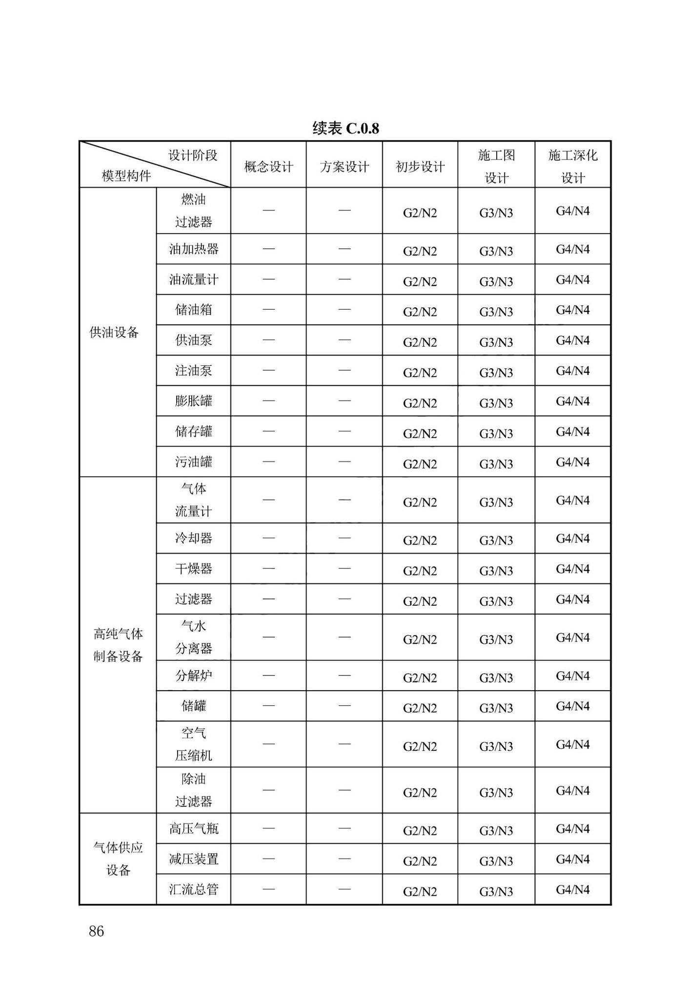 DB13(J)/T8474-2022--建筑工程设计信息模型制图标准