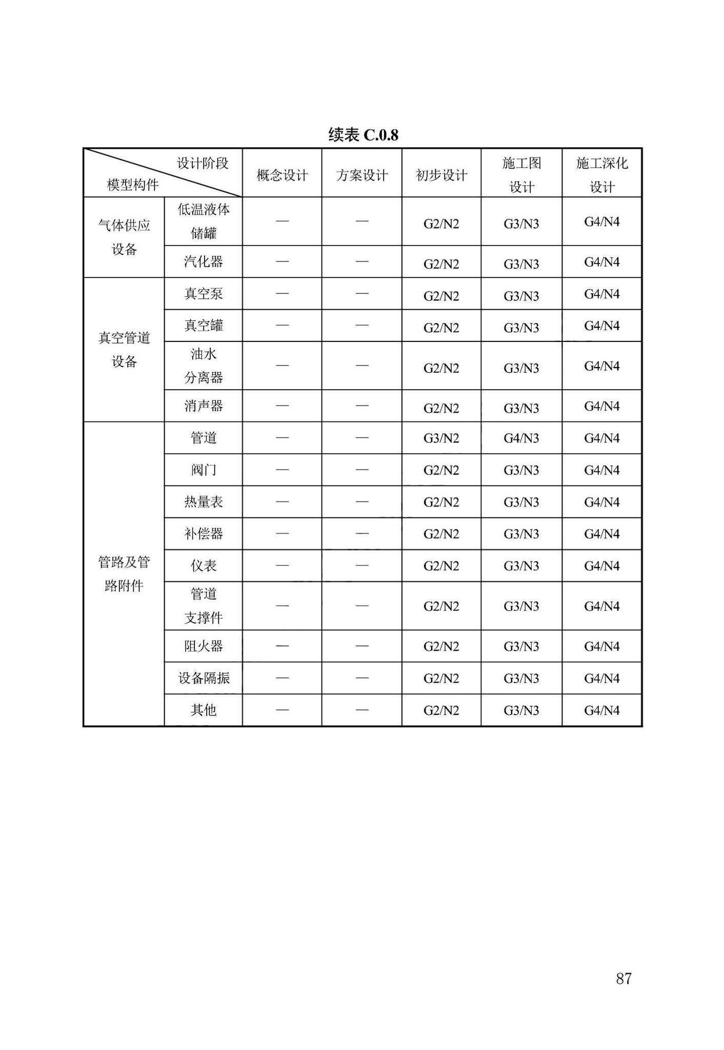 DB13(J)/T8474-2022--建筑工程设计信息模型制图标准