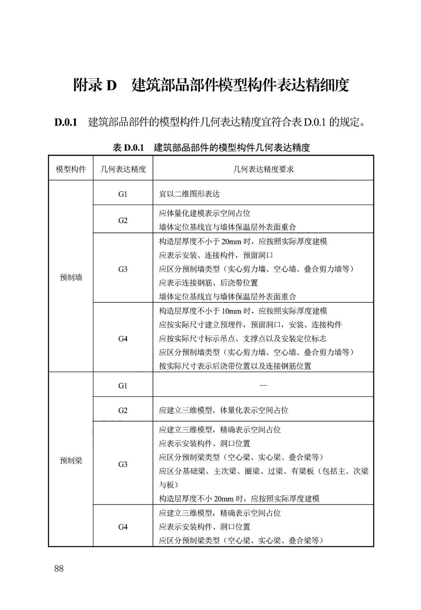 DB13(J)/T8474-2022--建筑工程设计信息模型制图标准