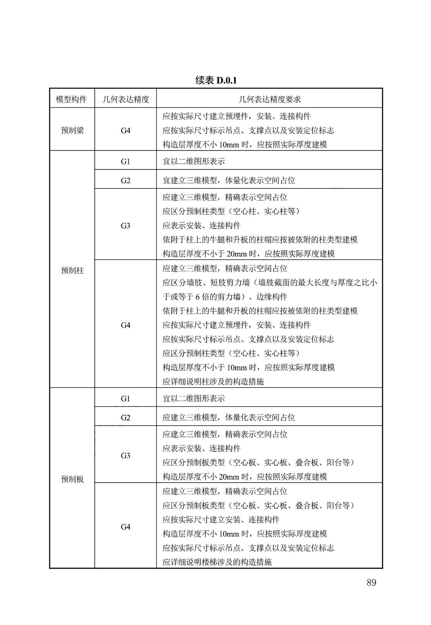 DB13(J)/T8474-2022--建筑工程设计信息模型制图标准