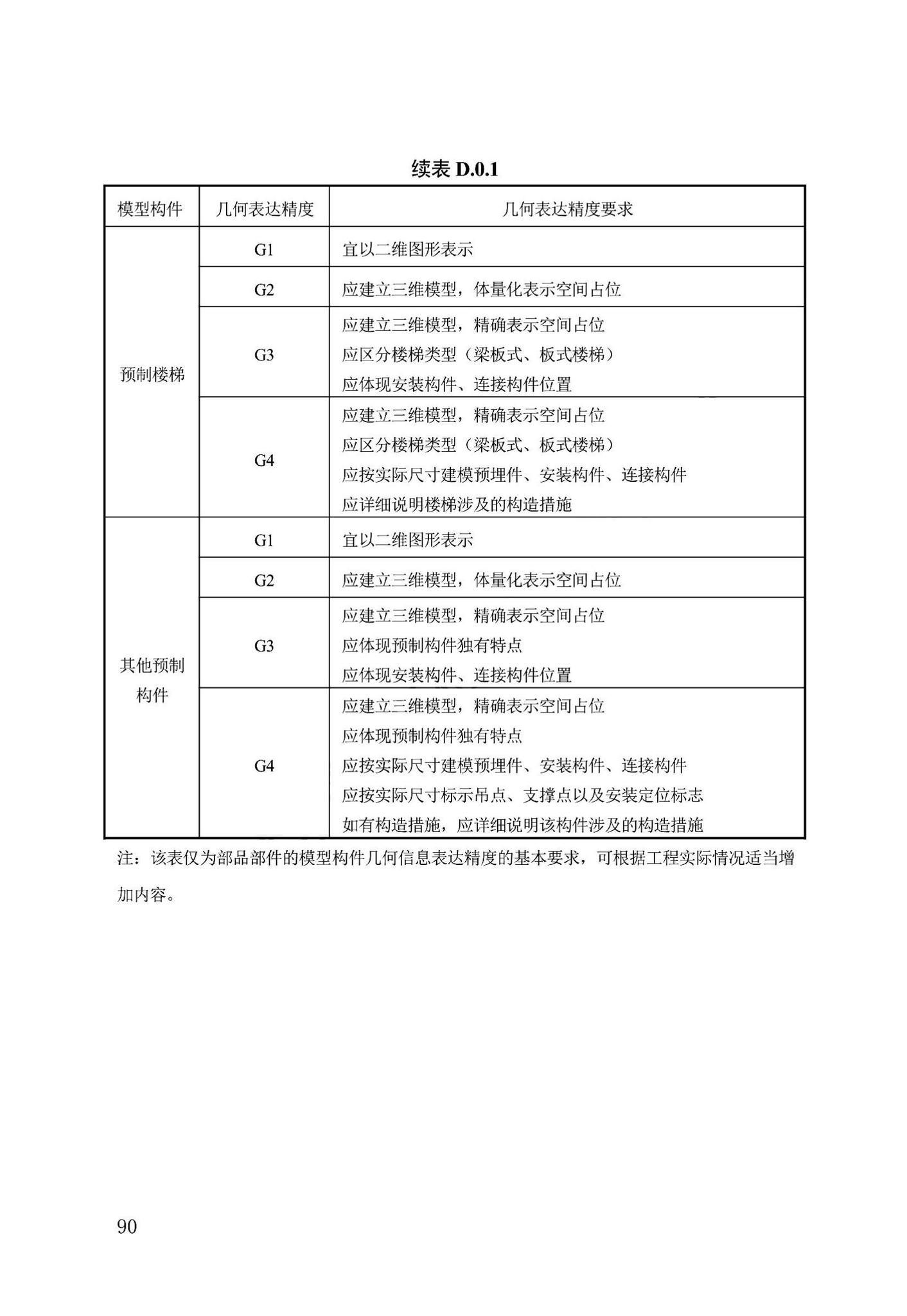 DB13(J)/T8474-2022--建筑工程设计信息模型制图标准