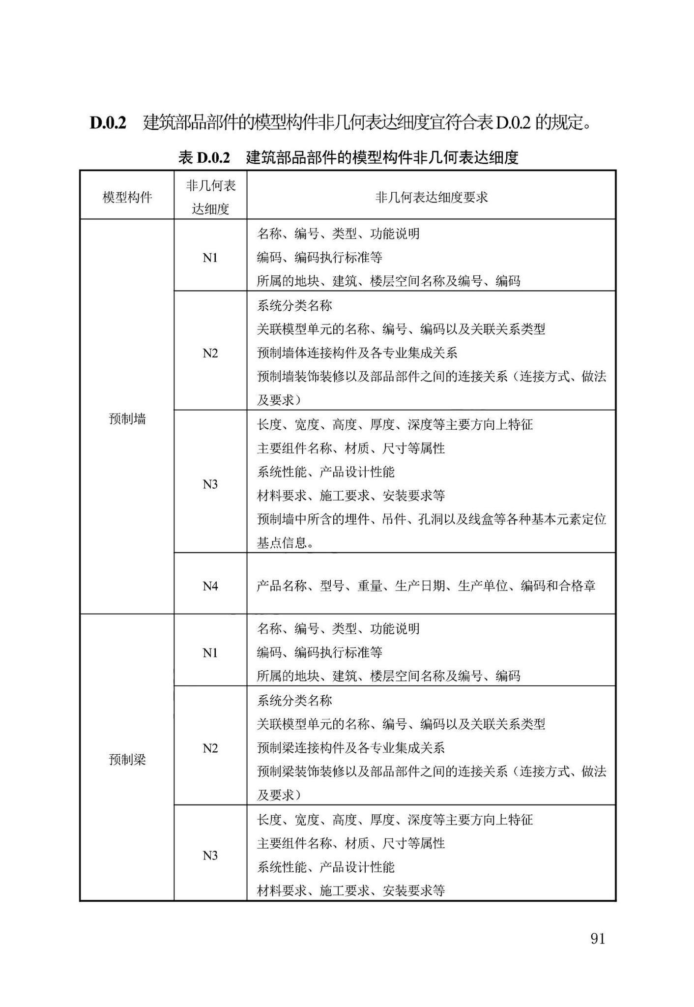 DB13(J)/T8474-2022--建筑工程设计信息模型制图标准