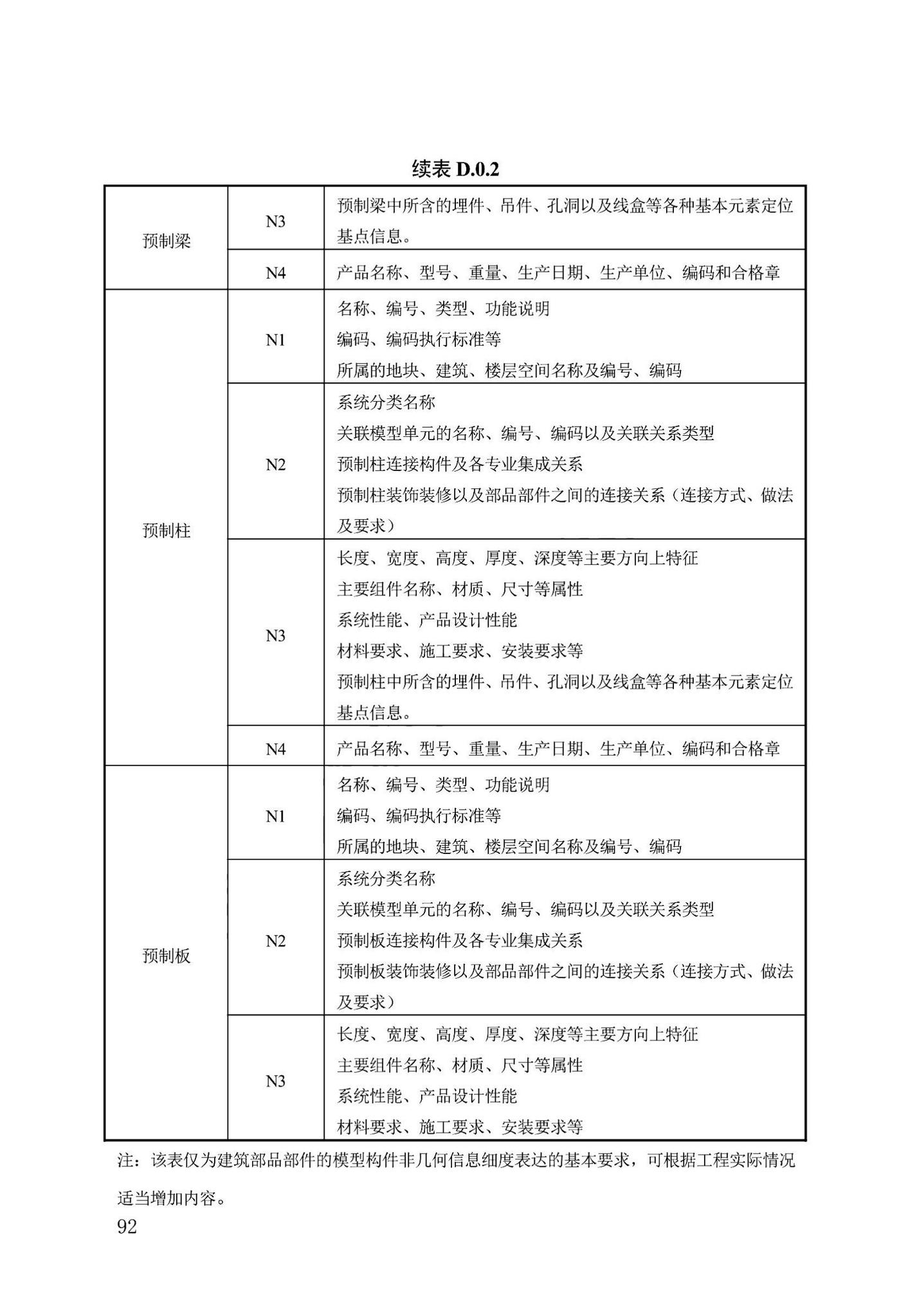 DB13(J)/T8474-2022--建筑工程设计信息模型制图标准