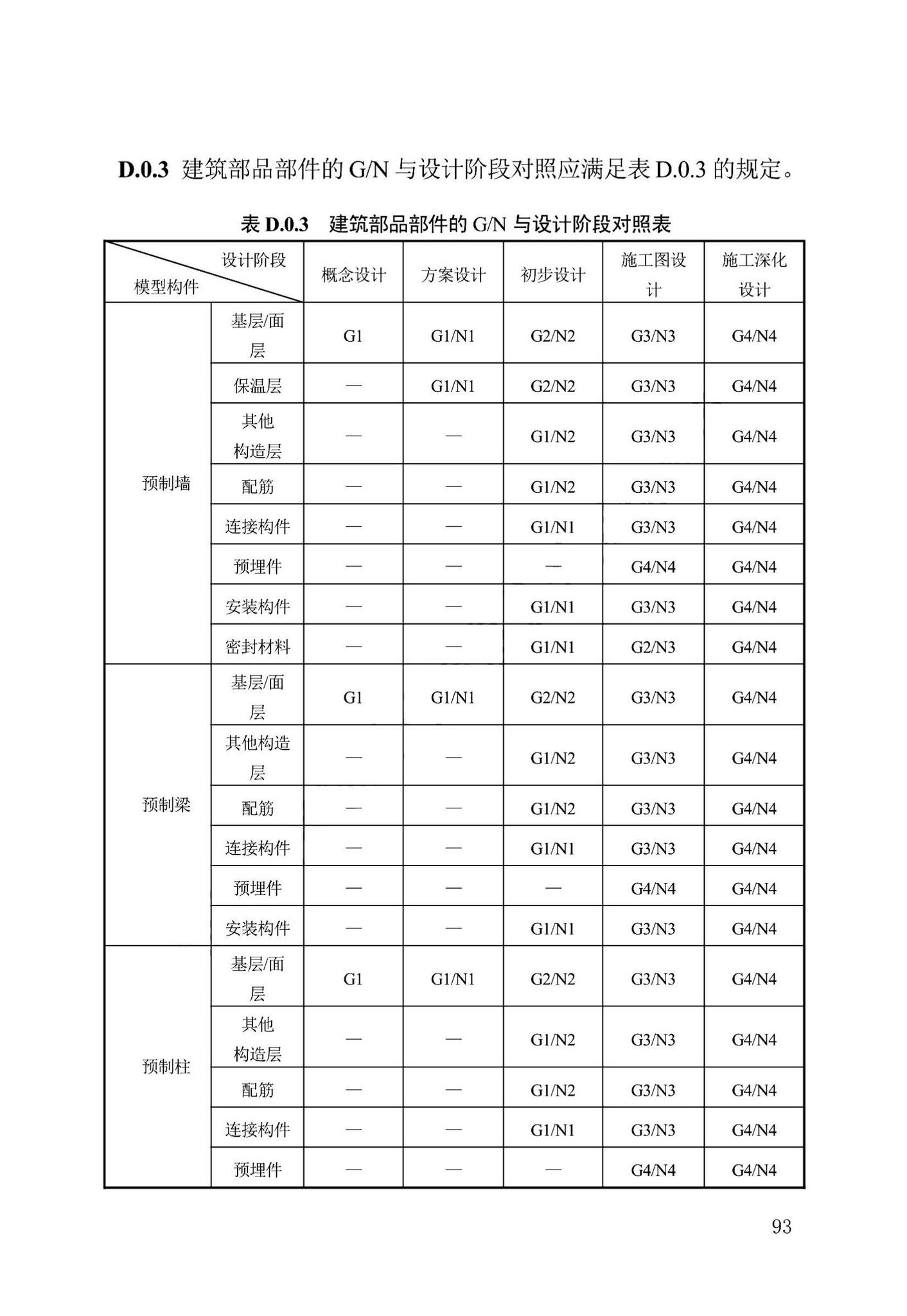 DB13(J)/T8474-2022--建筑工程设计信息模型制图标准