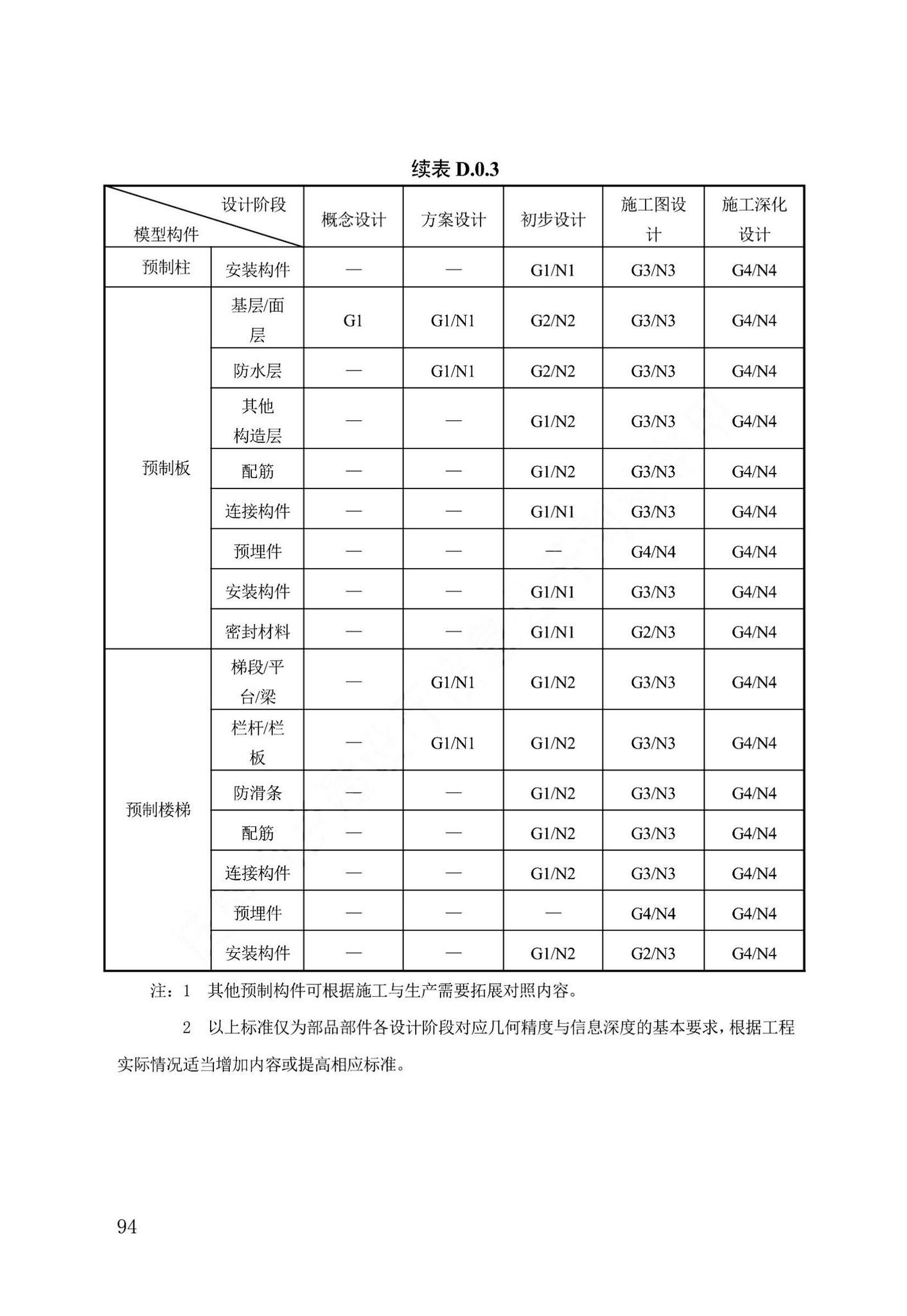 DB13(J)/T8474-2022--建筑工程设计信息模型制图标准