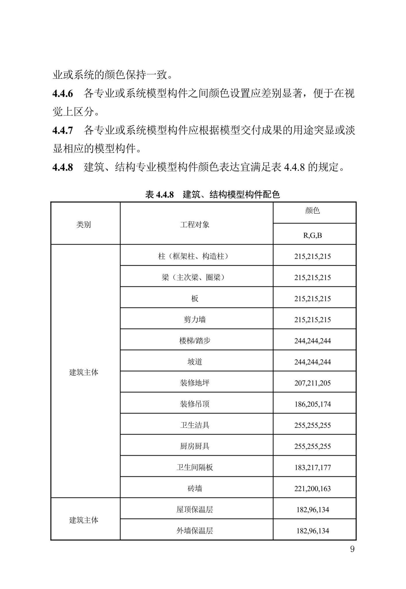 DB13(J)/T8474-2022--建筑工程设计信息模型制图标准