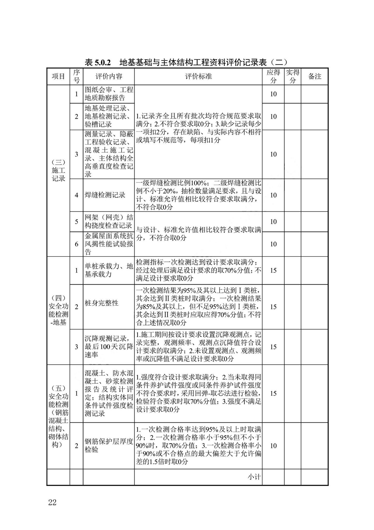 DB13(J)/T8476-2022--建筑工程质量评价标准