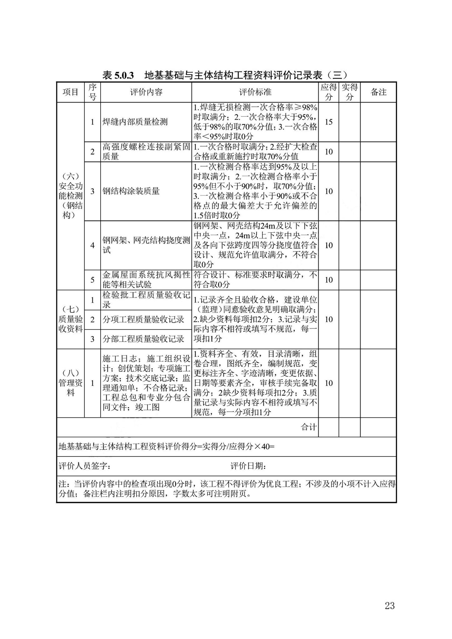 DB13(J)/T8476-2022--建筑工程质量评价标准