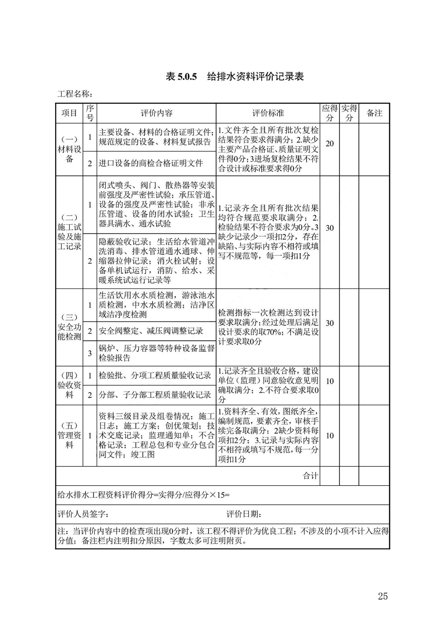 DB13(J)/T8476-2022--建筑工程质量评价标准