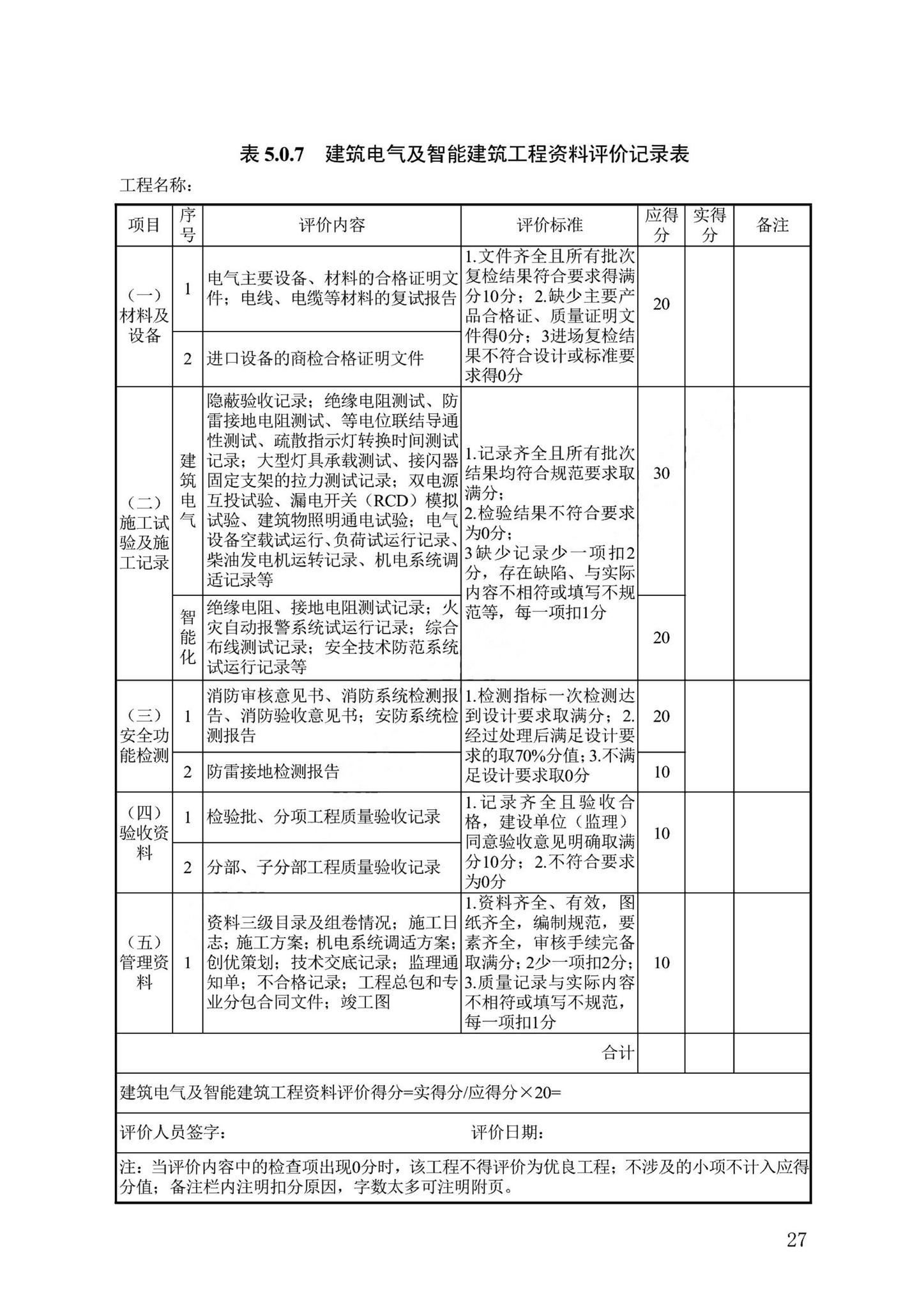 DB13(J)/T8476-2022--建筑工程质量评价标准