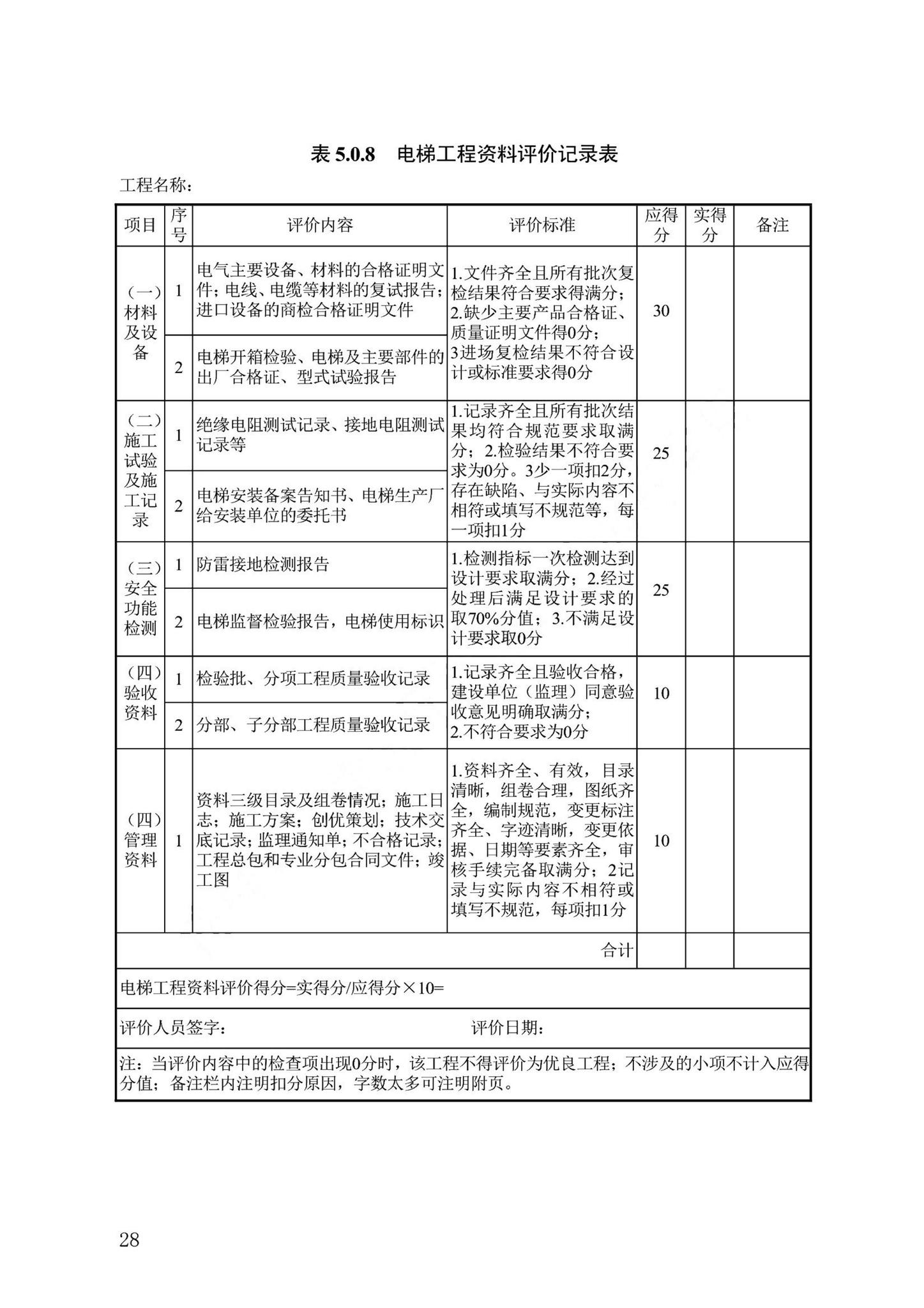 DB13(J)/T8476-2022--建筑工程质量评价标准